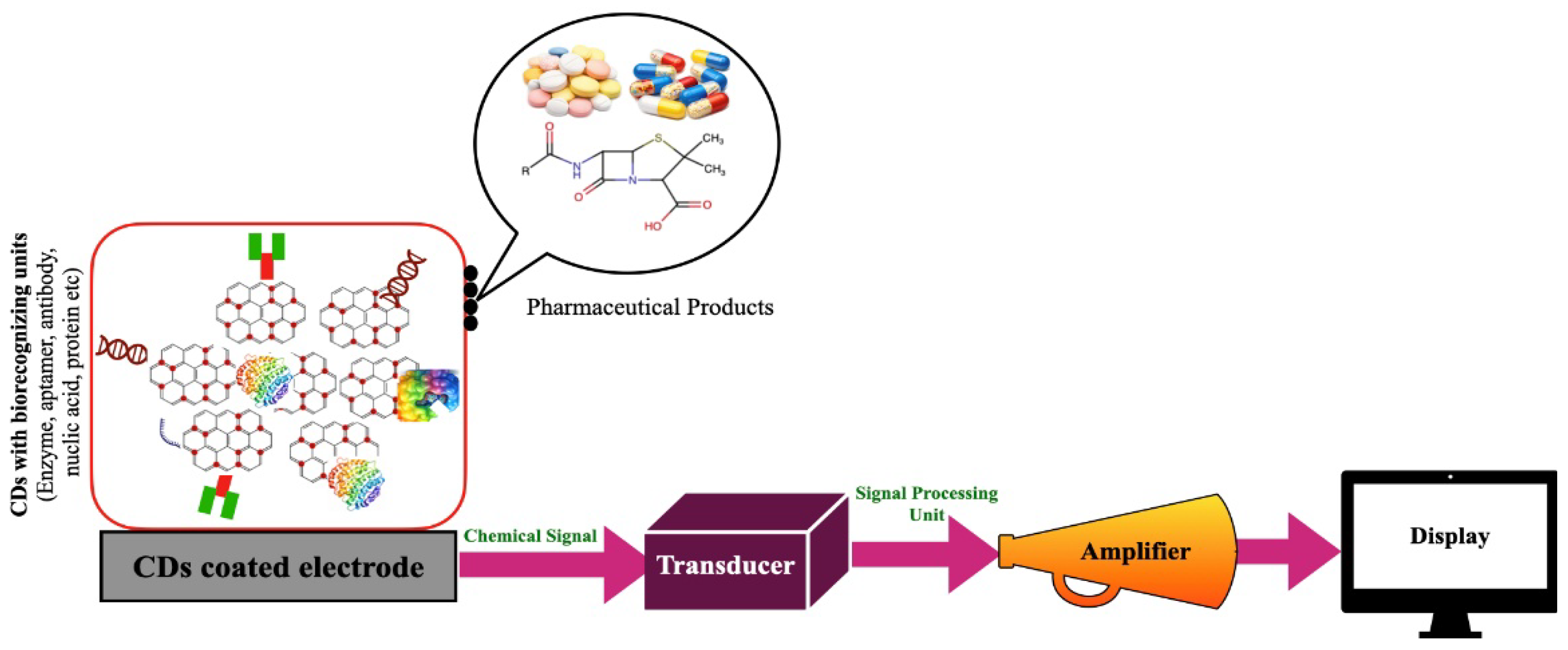Preprints 197007 g002