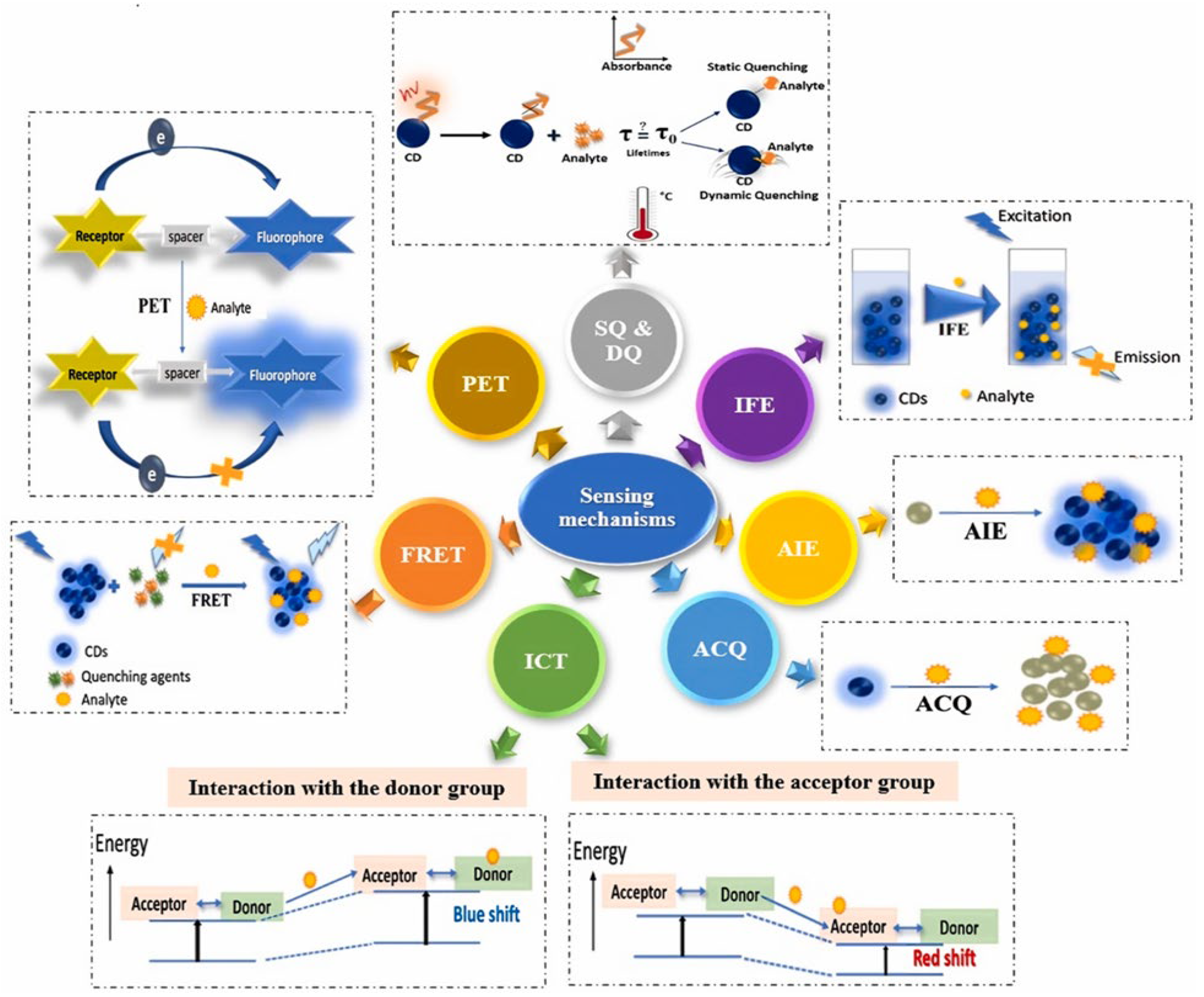 Preprints 197007 g004