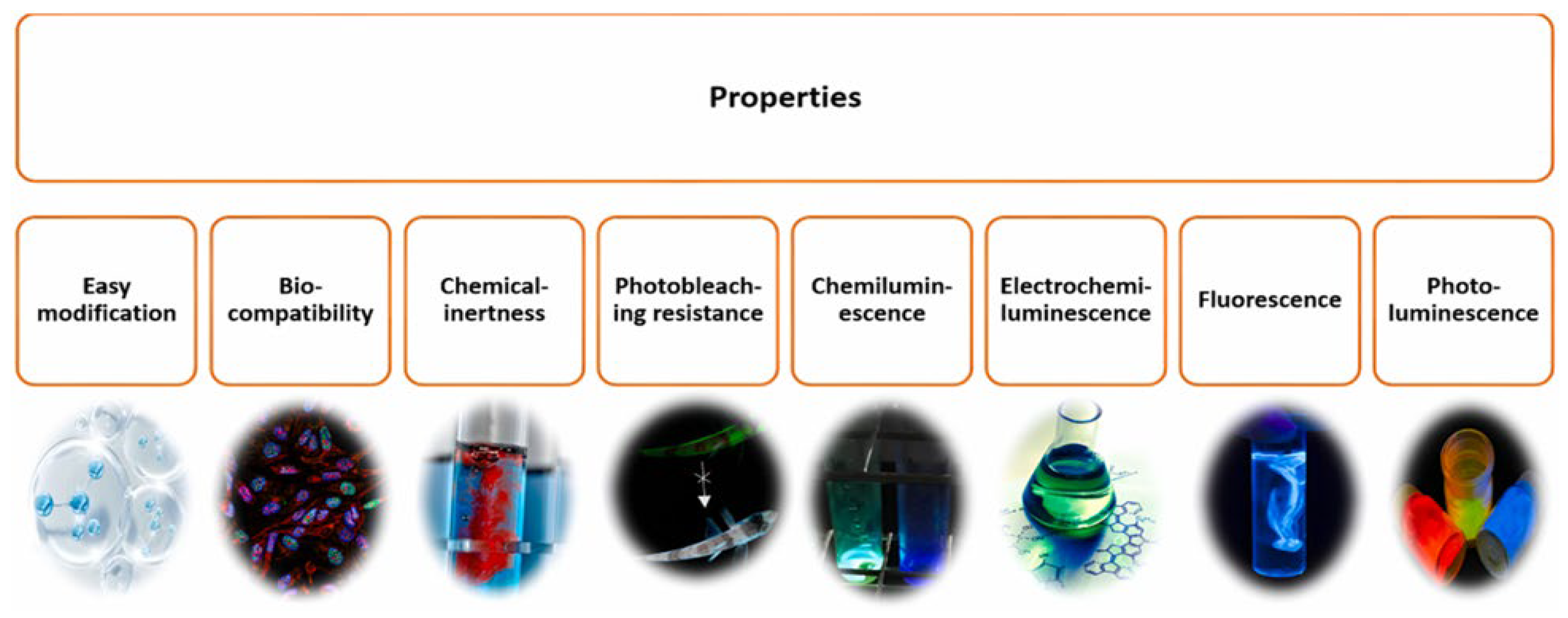 Preprints 197007 g005