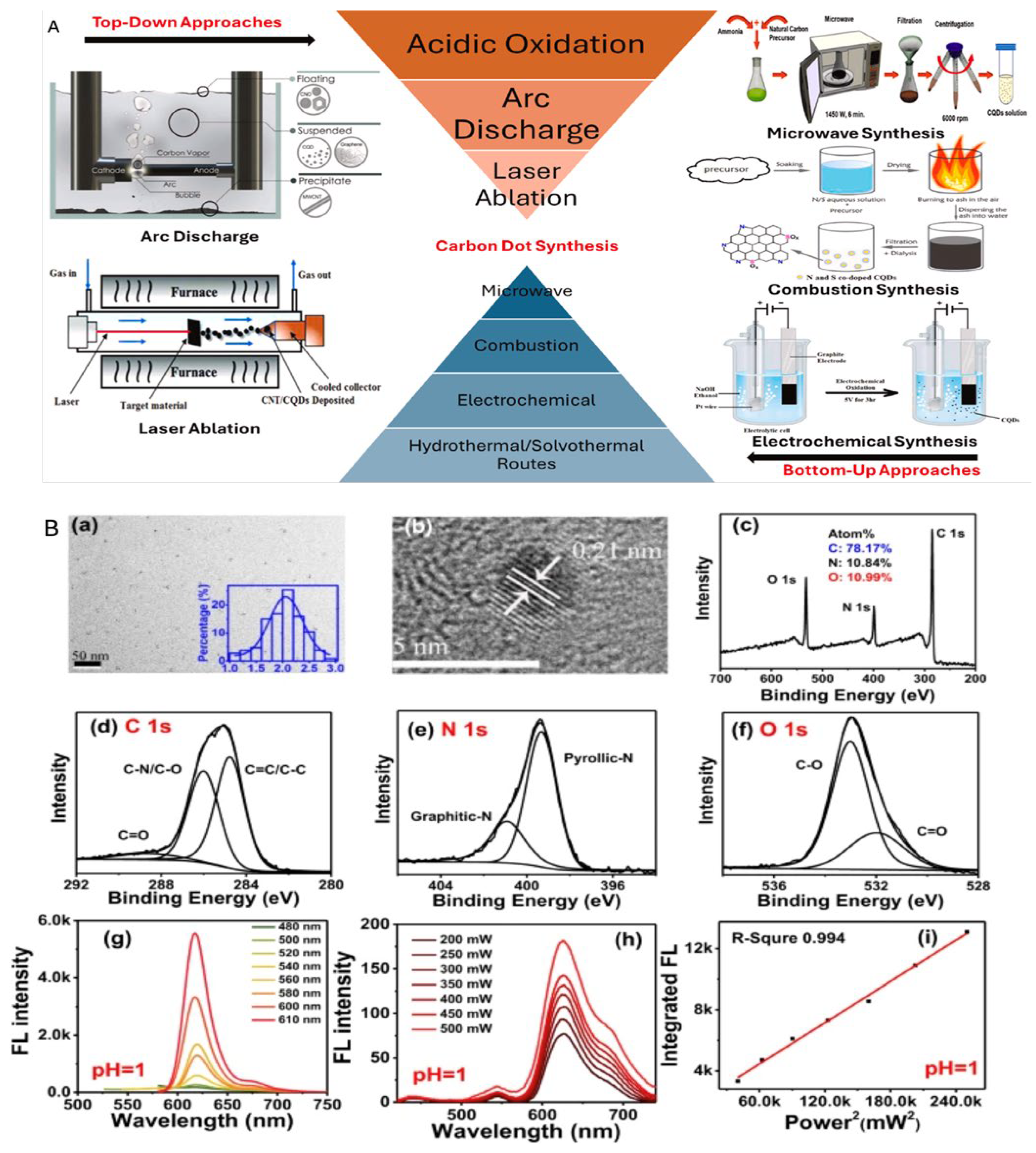 Preprints 197007 g006