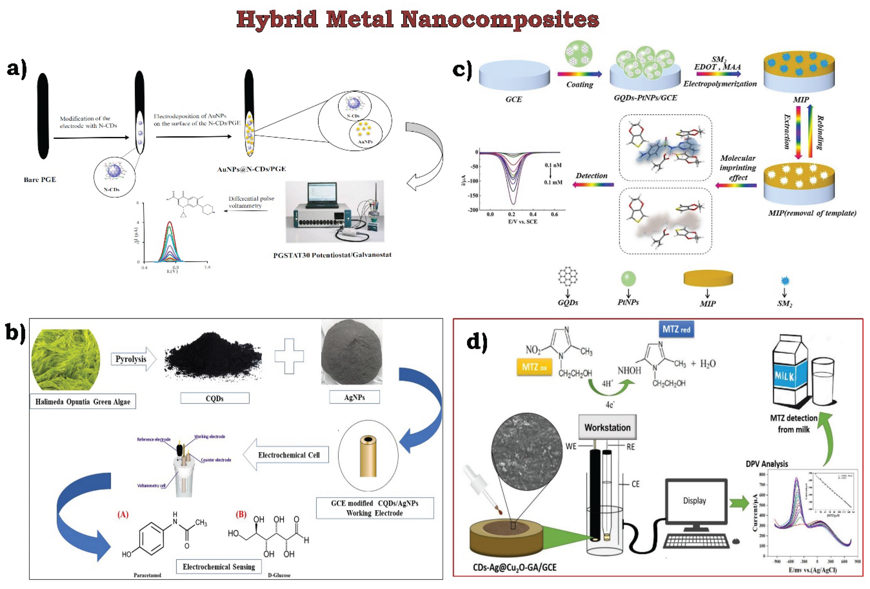 Preprints 197007 g007
