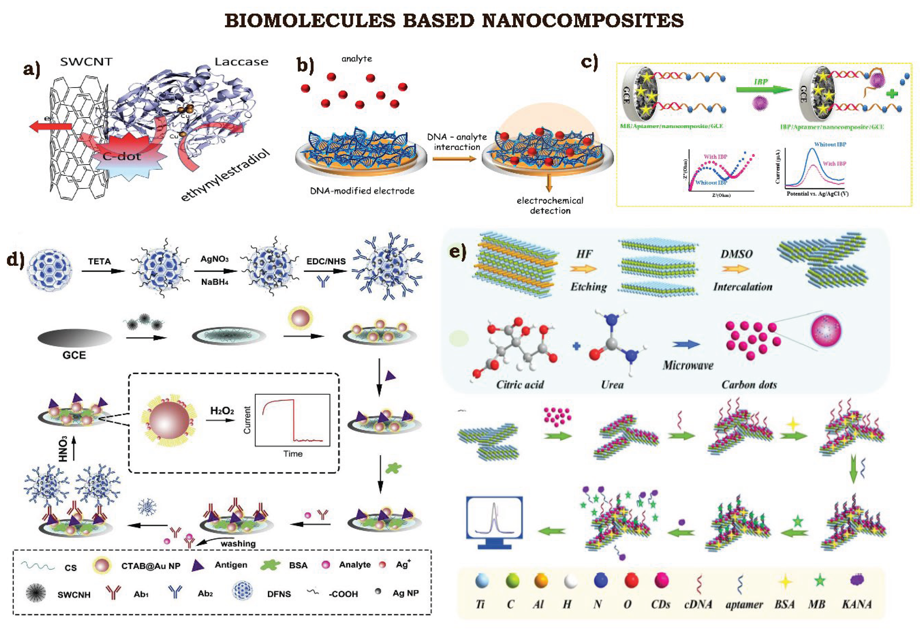 Preprints 197007 g008