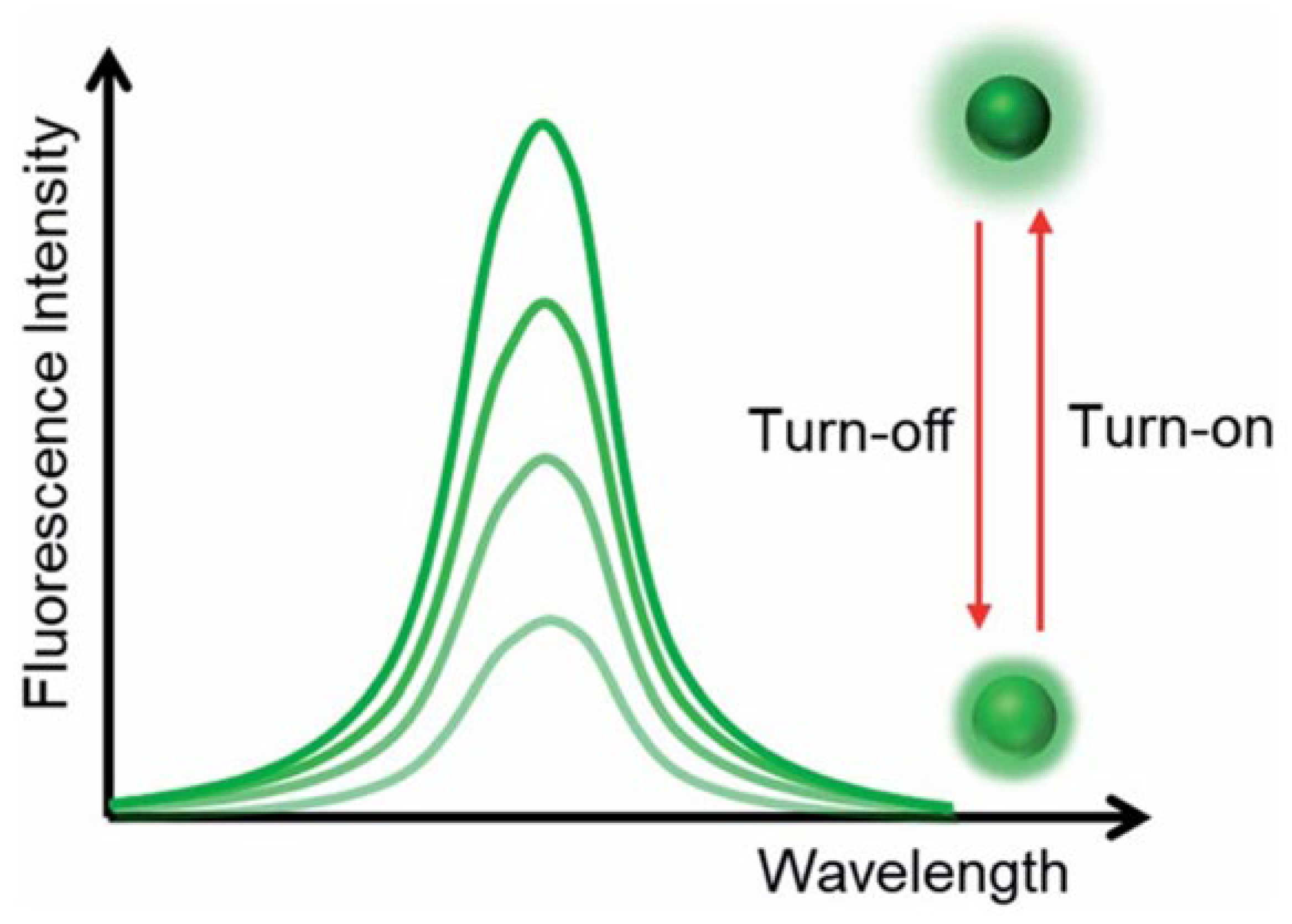 Preprints 197007 g009