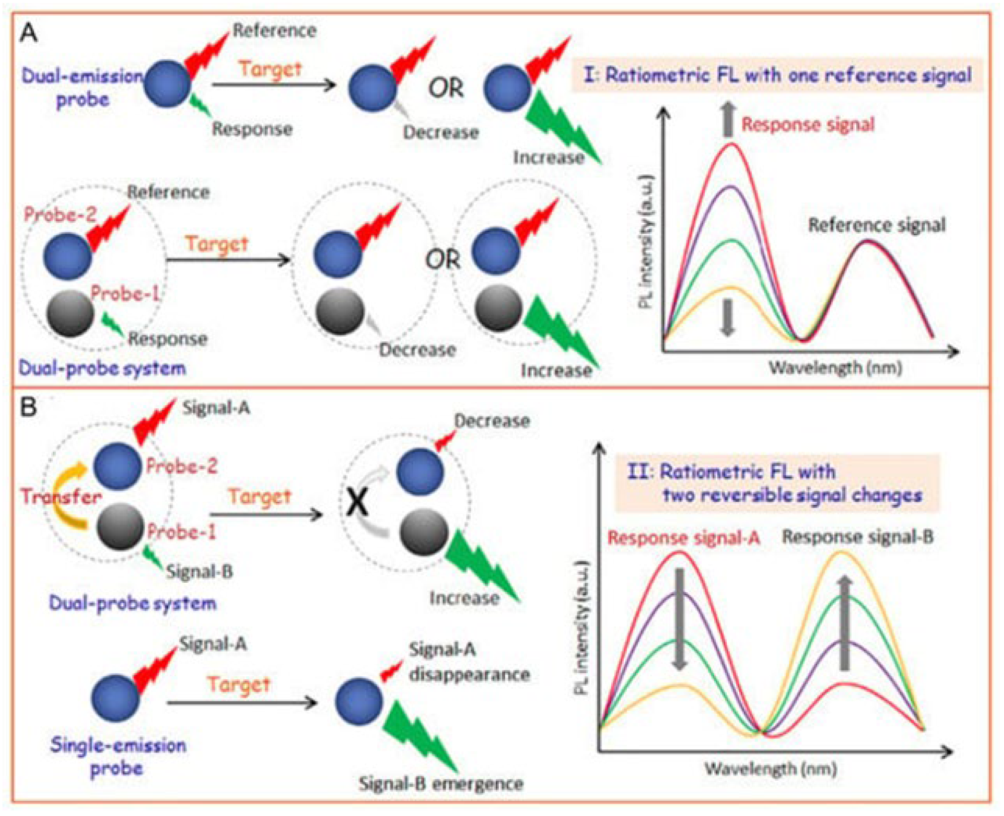 Preprints 197007 g010