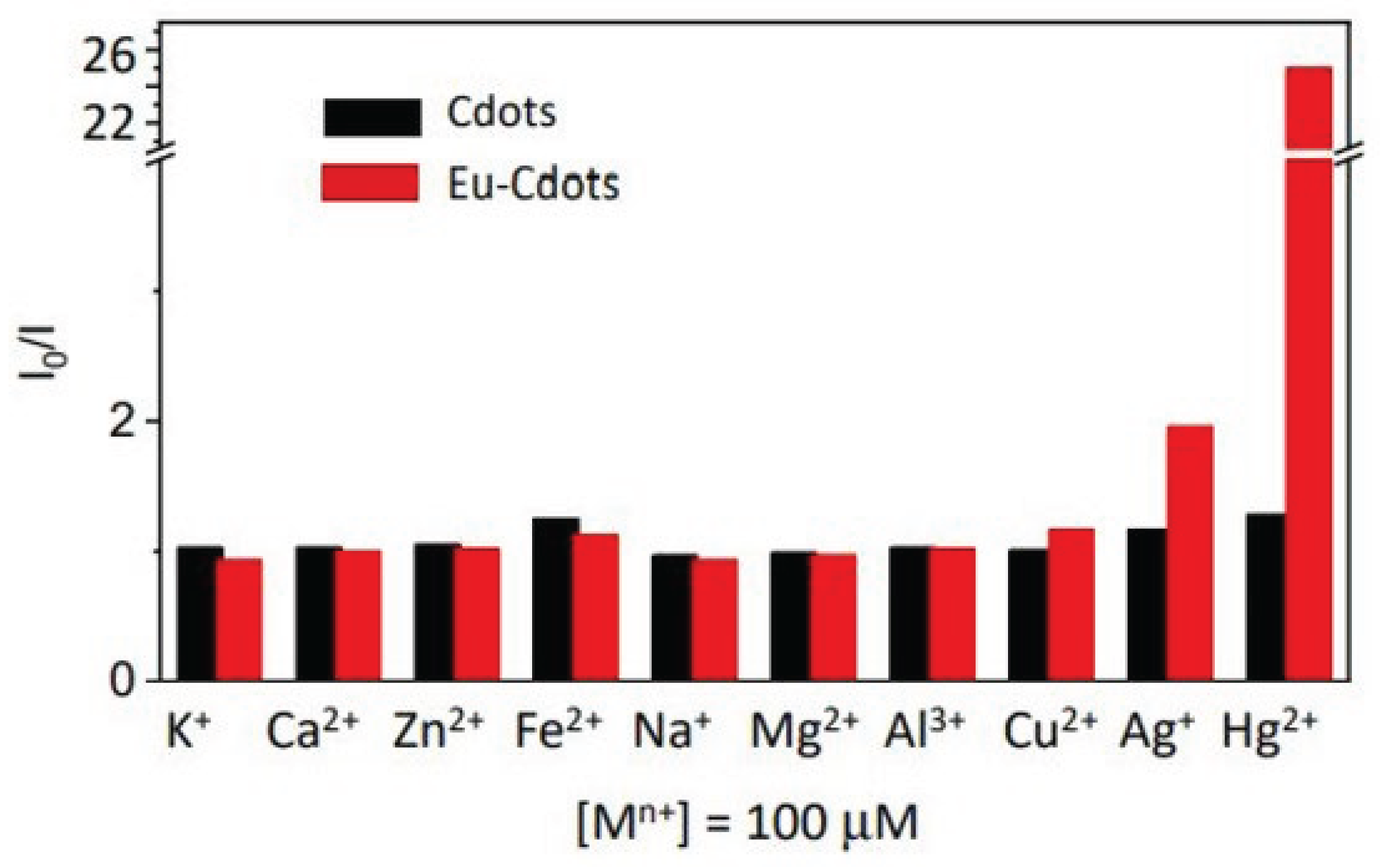 Preprints 197007 g013