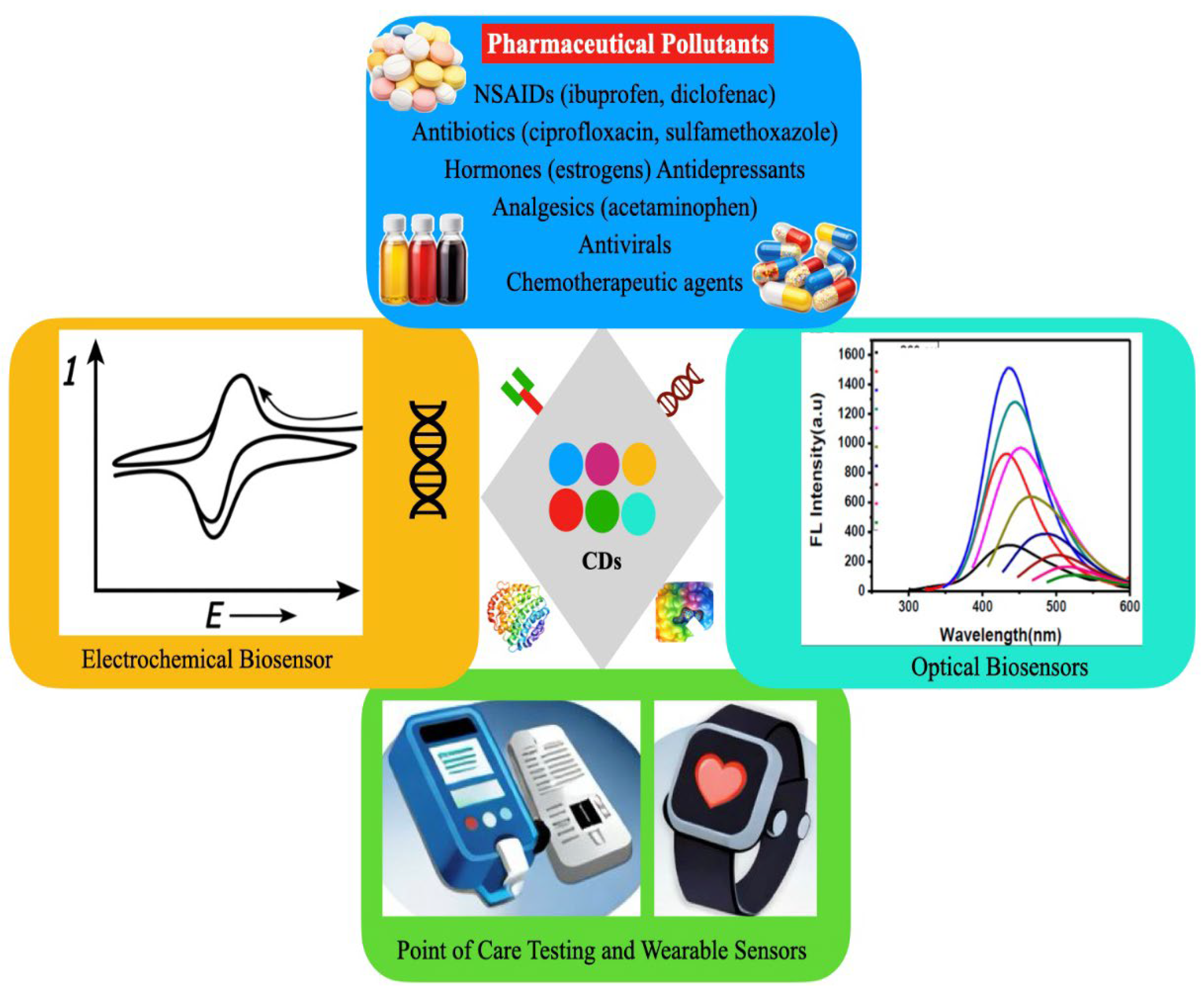 Preprints 197007 sch001
