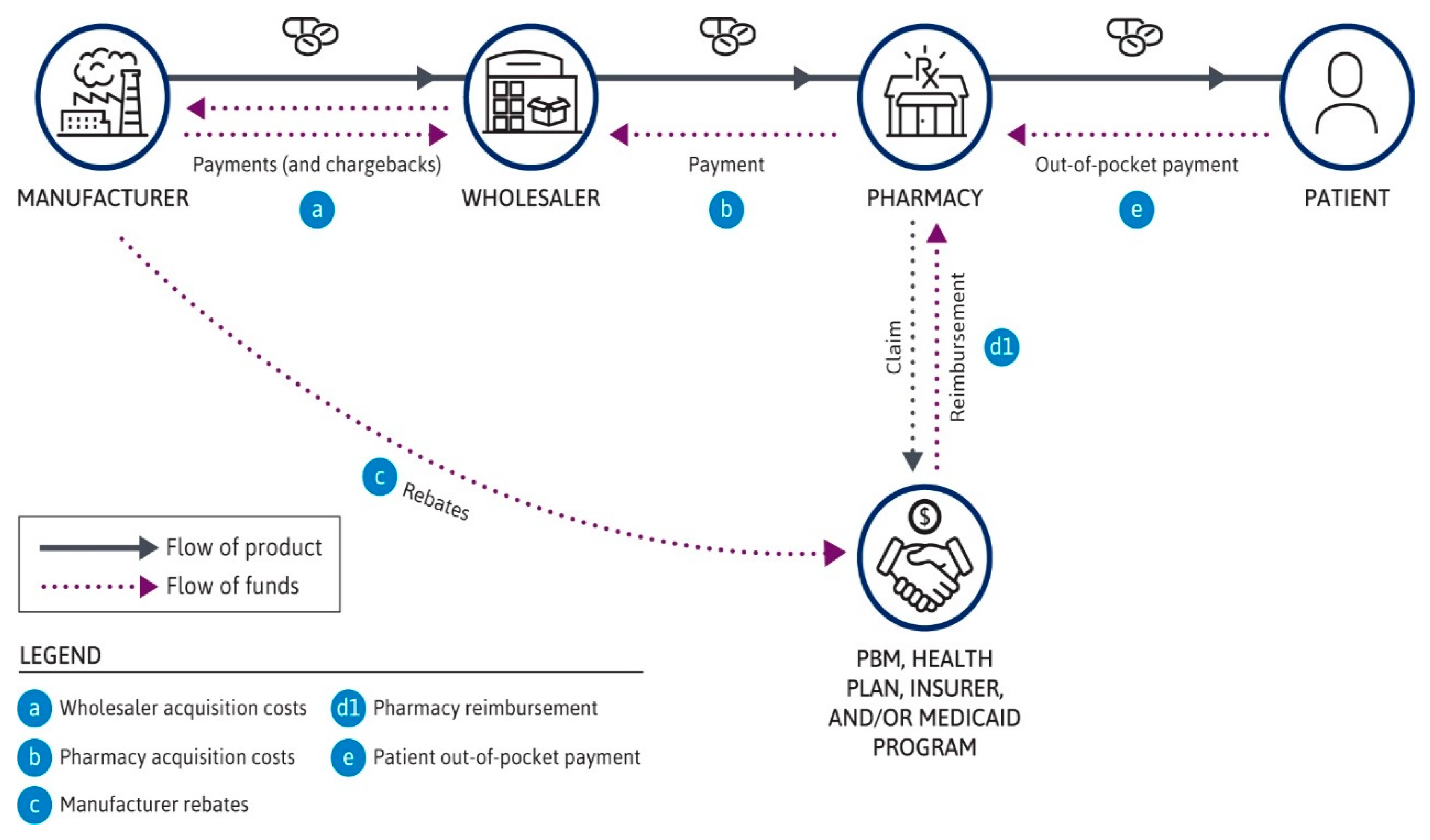 Preprints 207686 g002