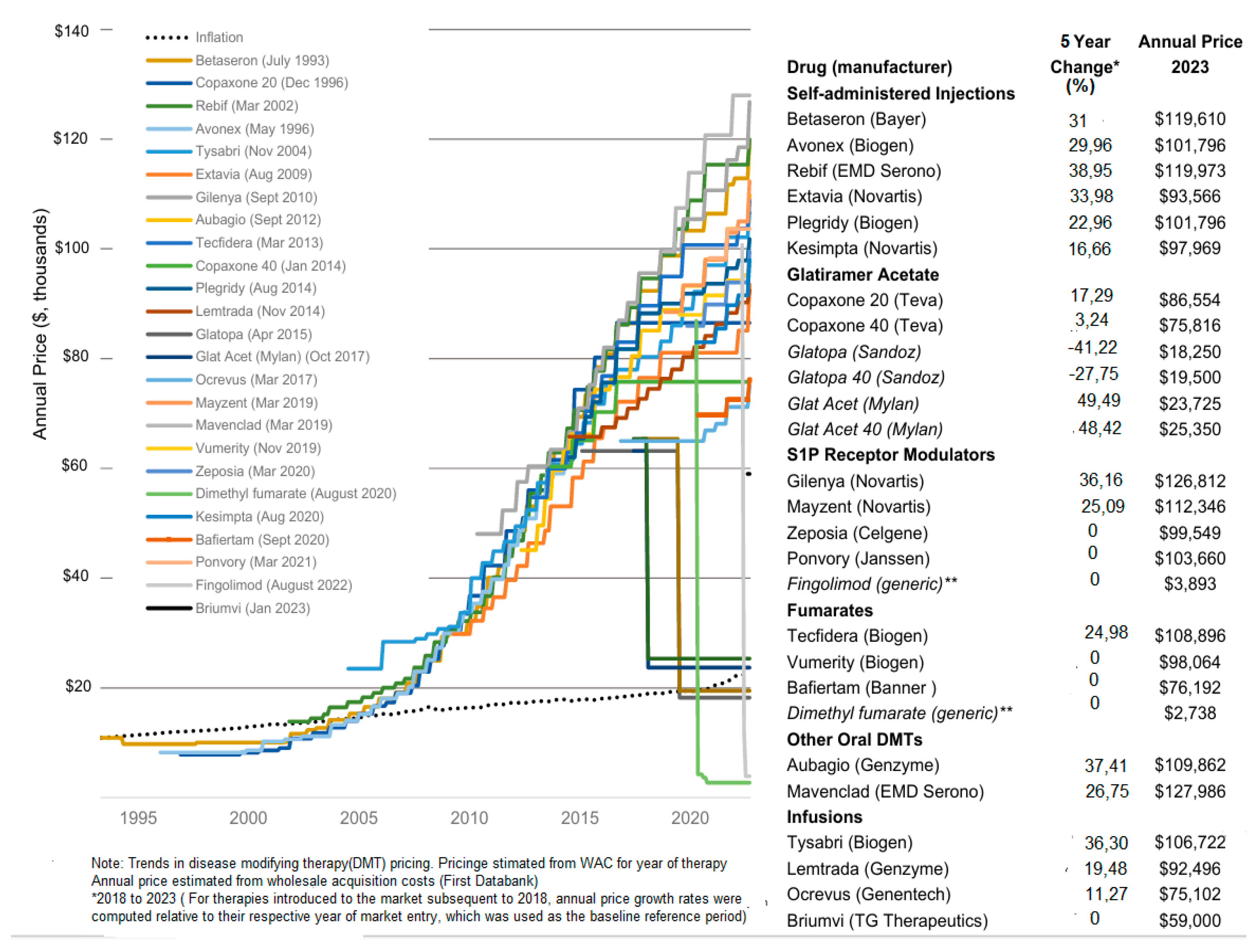 Preprints 207686 g003