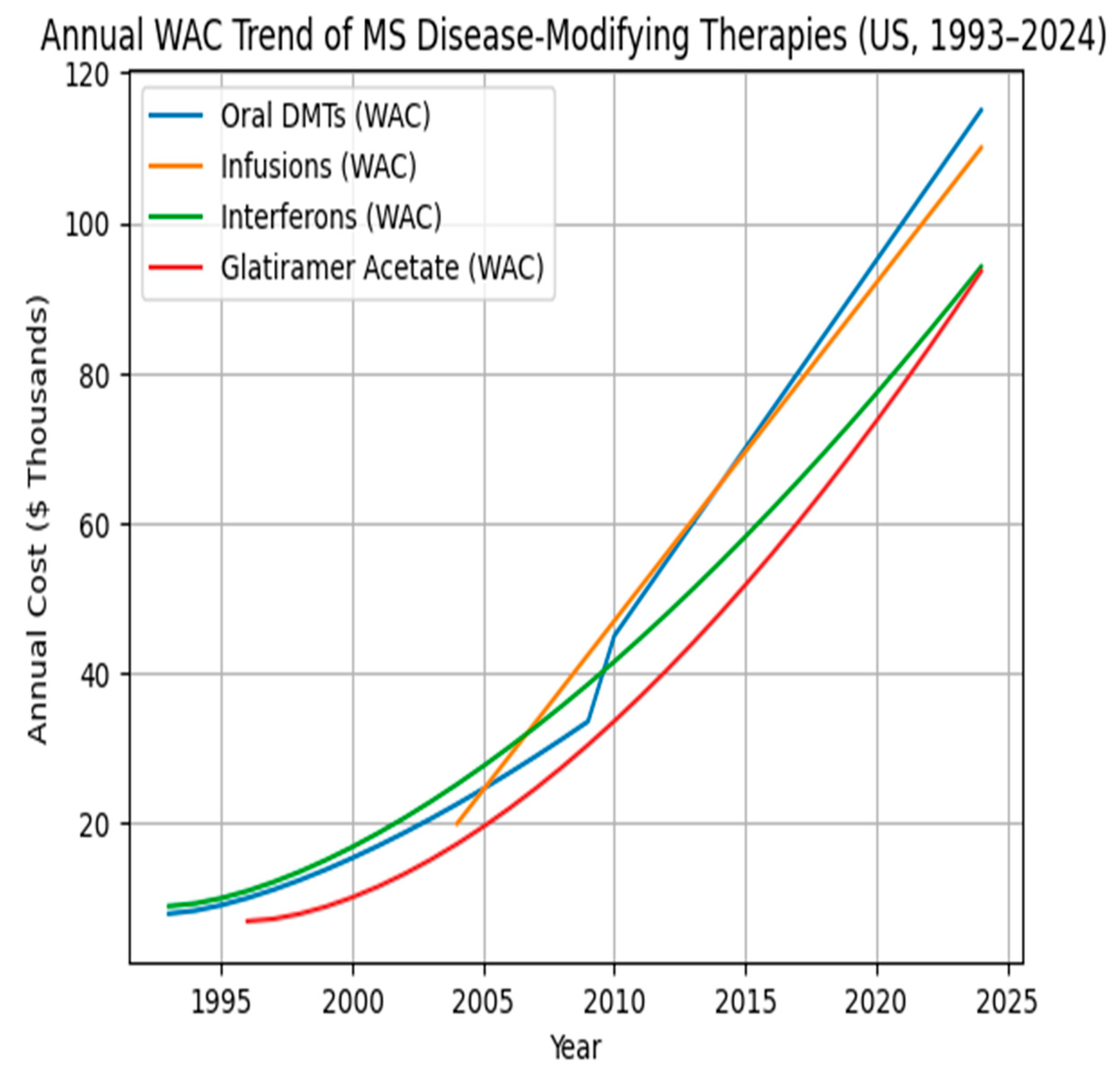 Preprints 207686 g004