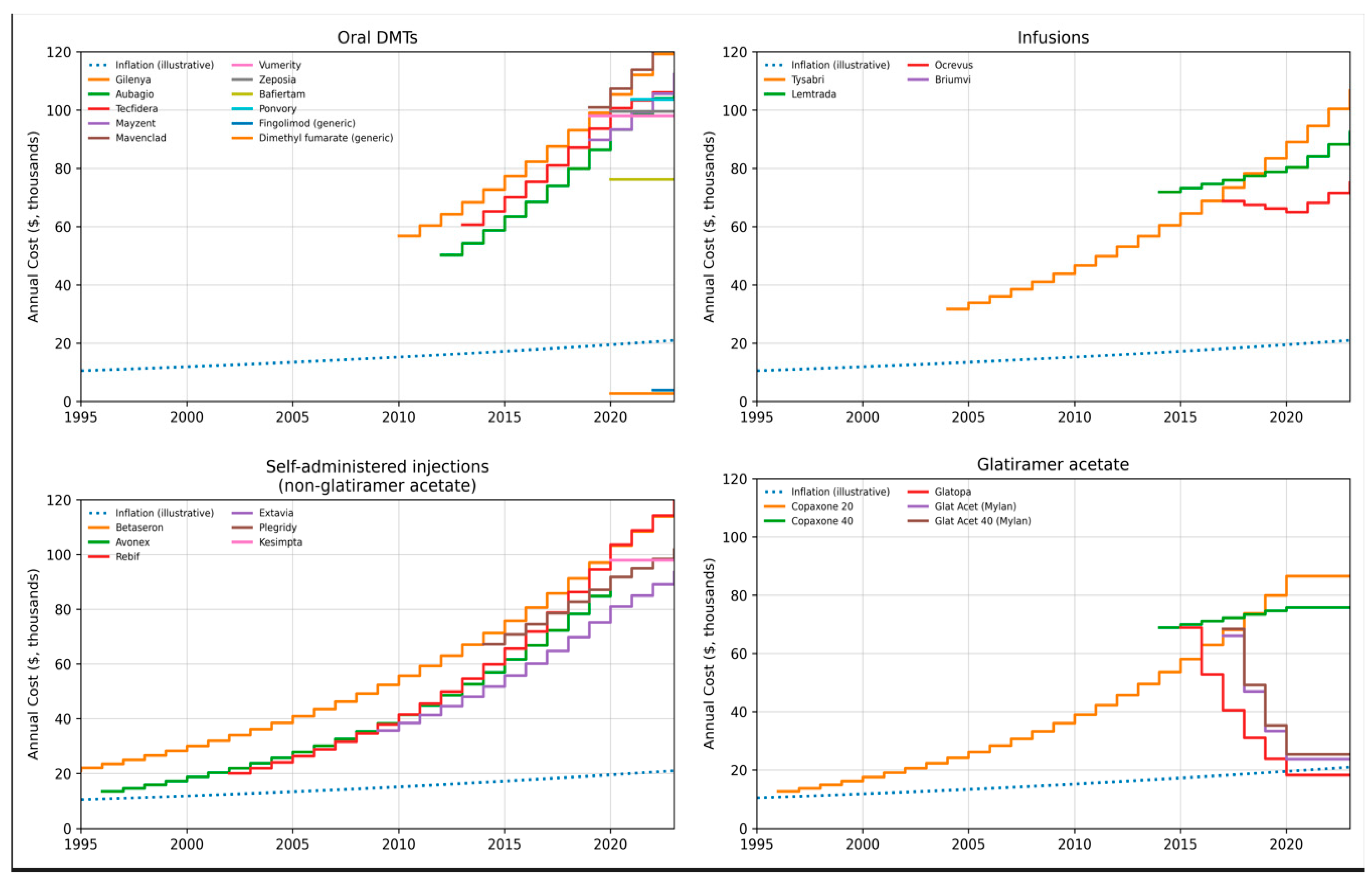Preprints 207686 g005