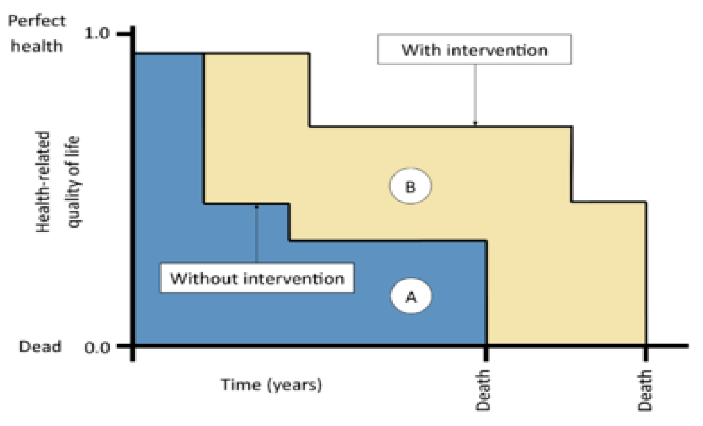 Preprints 207686 g006