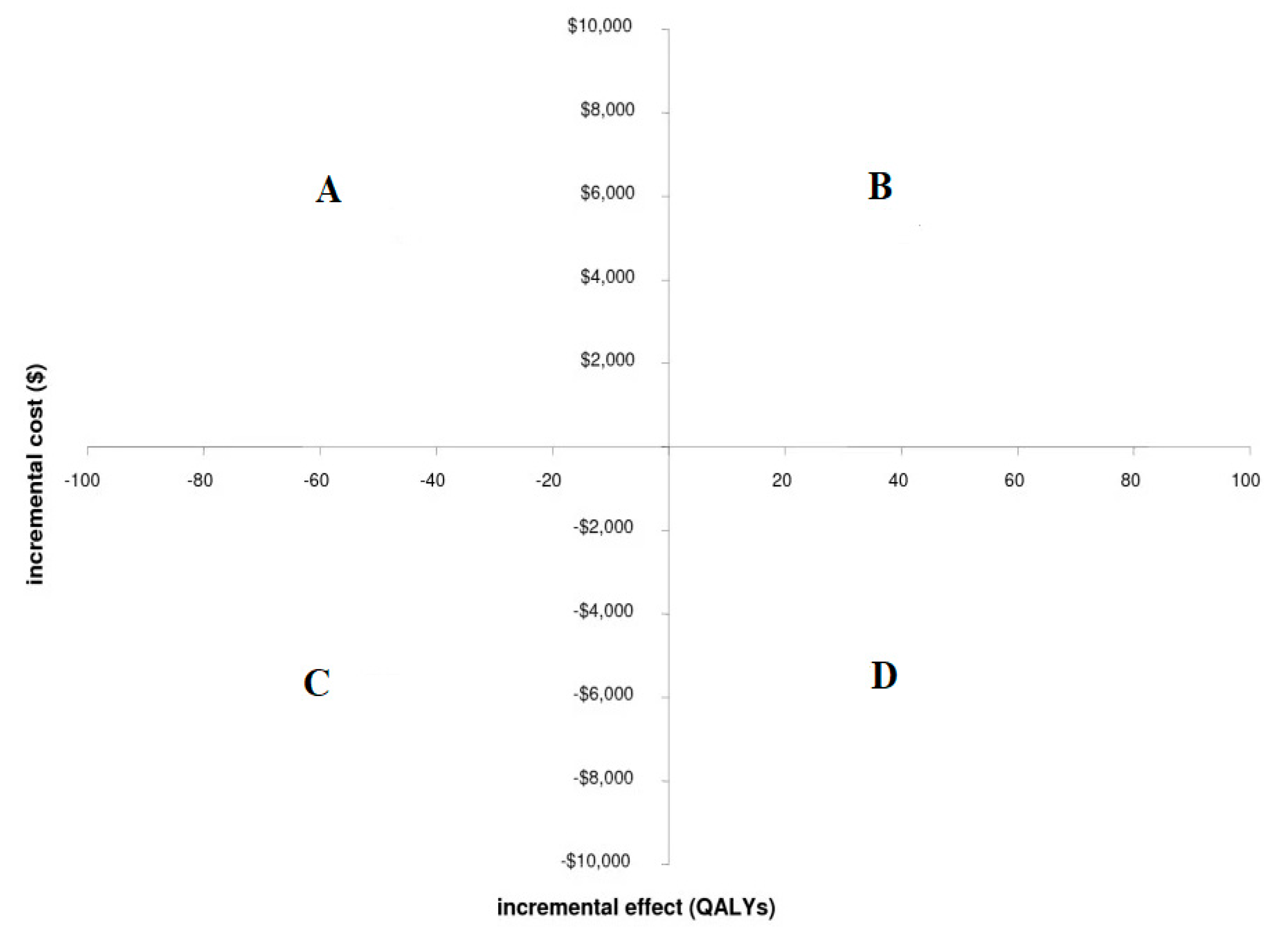 Preprints 207686 g007