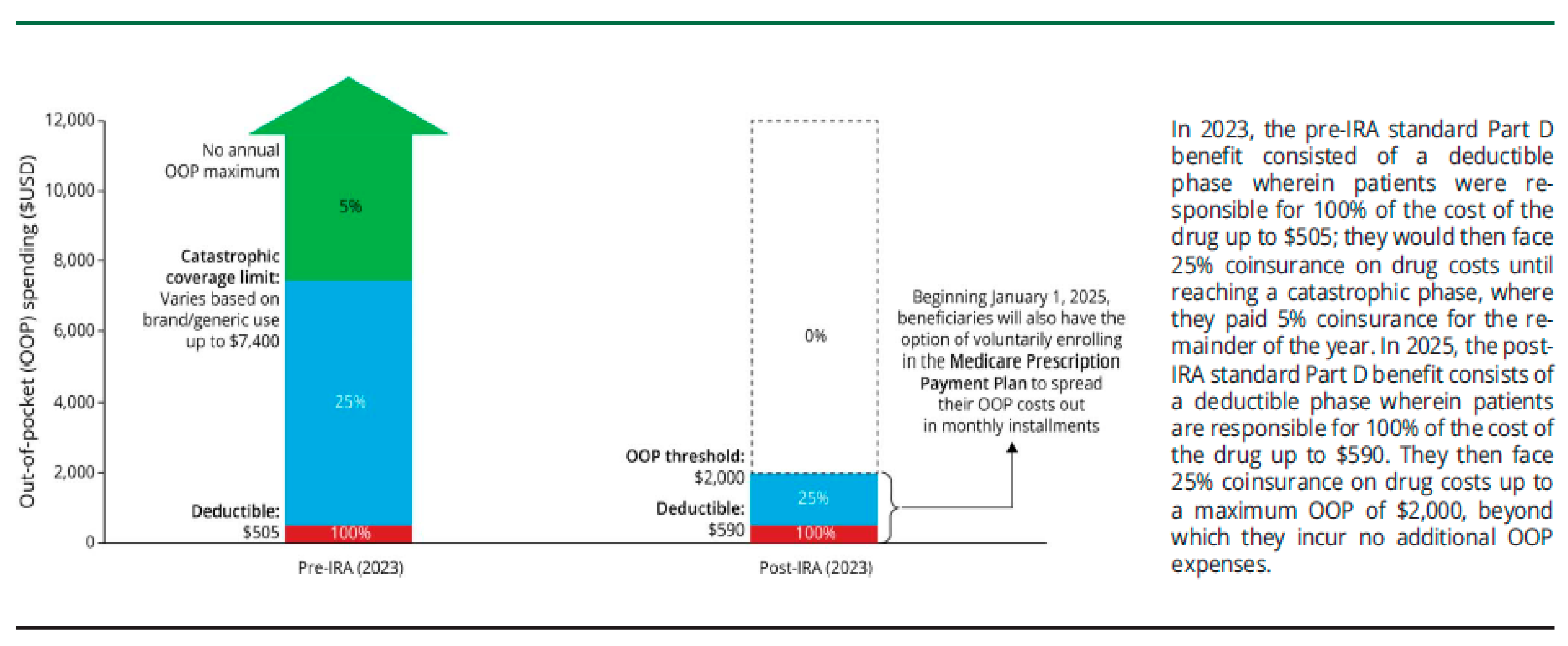 Preprints 207686 g008