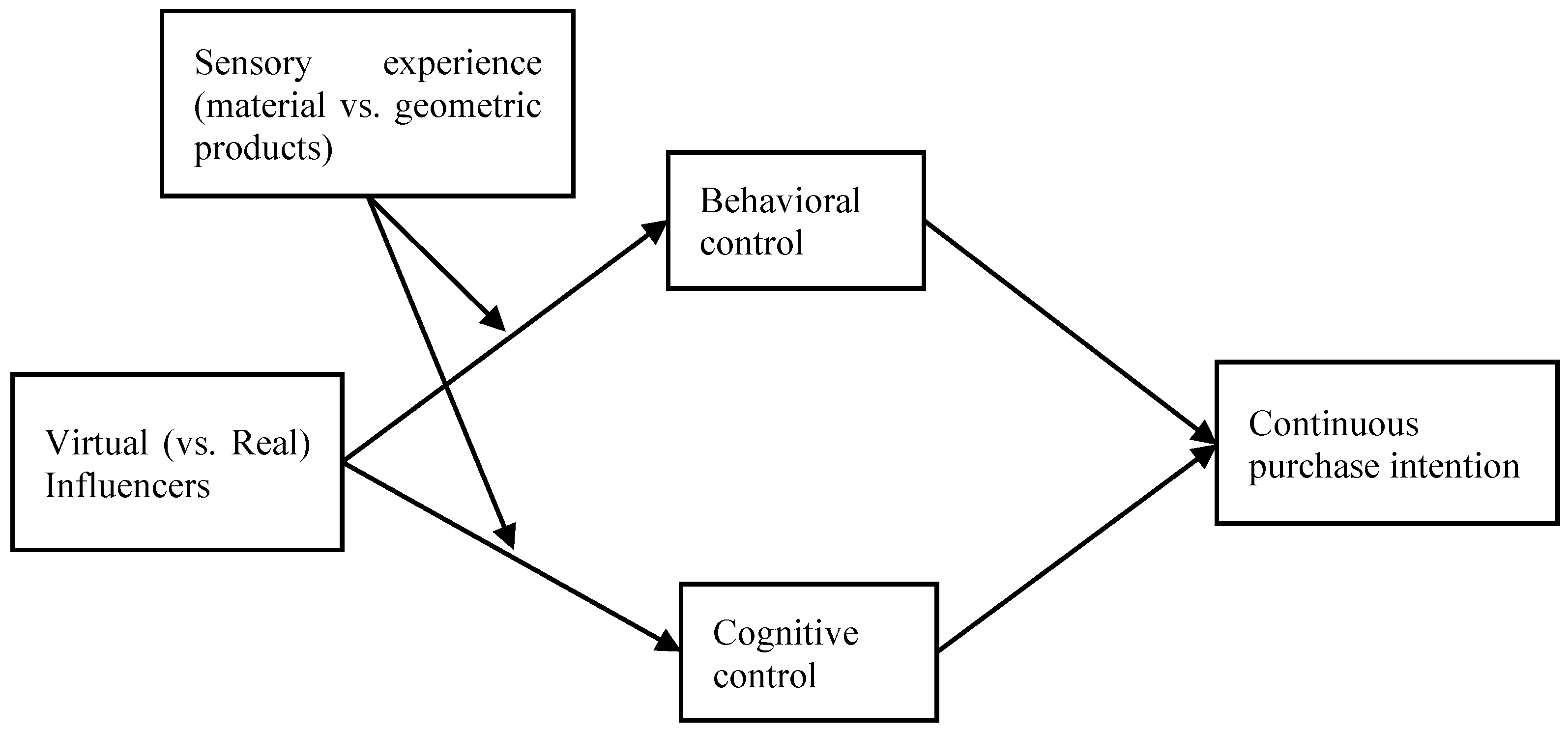 Preprints 165073 g001