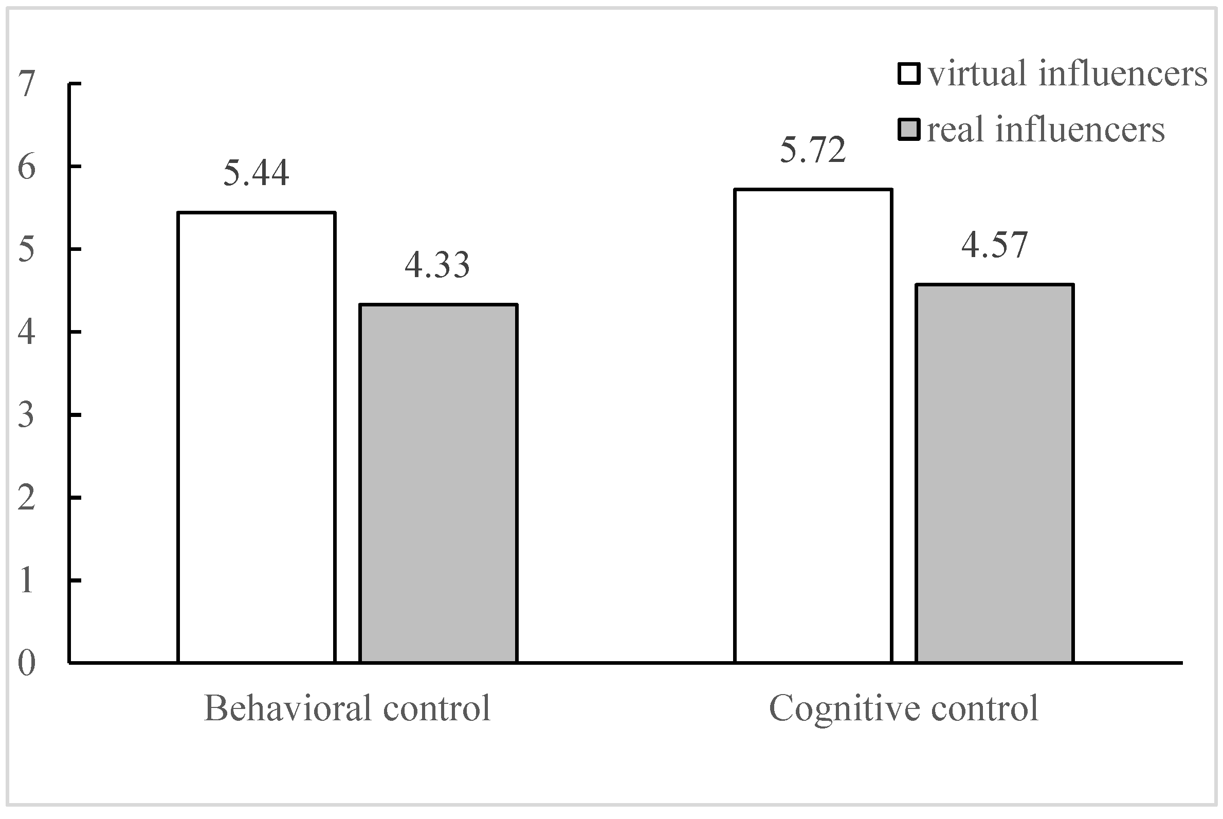 Preprints 165073 g002