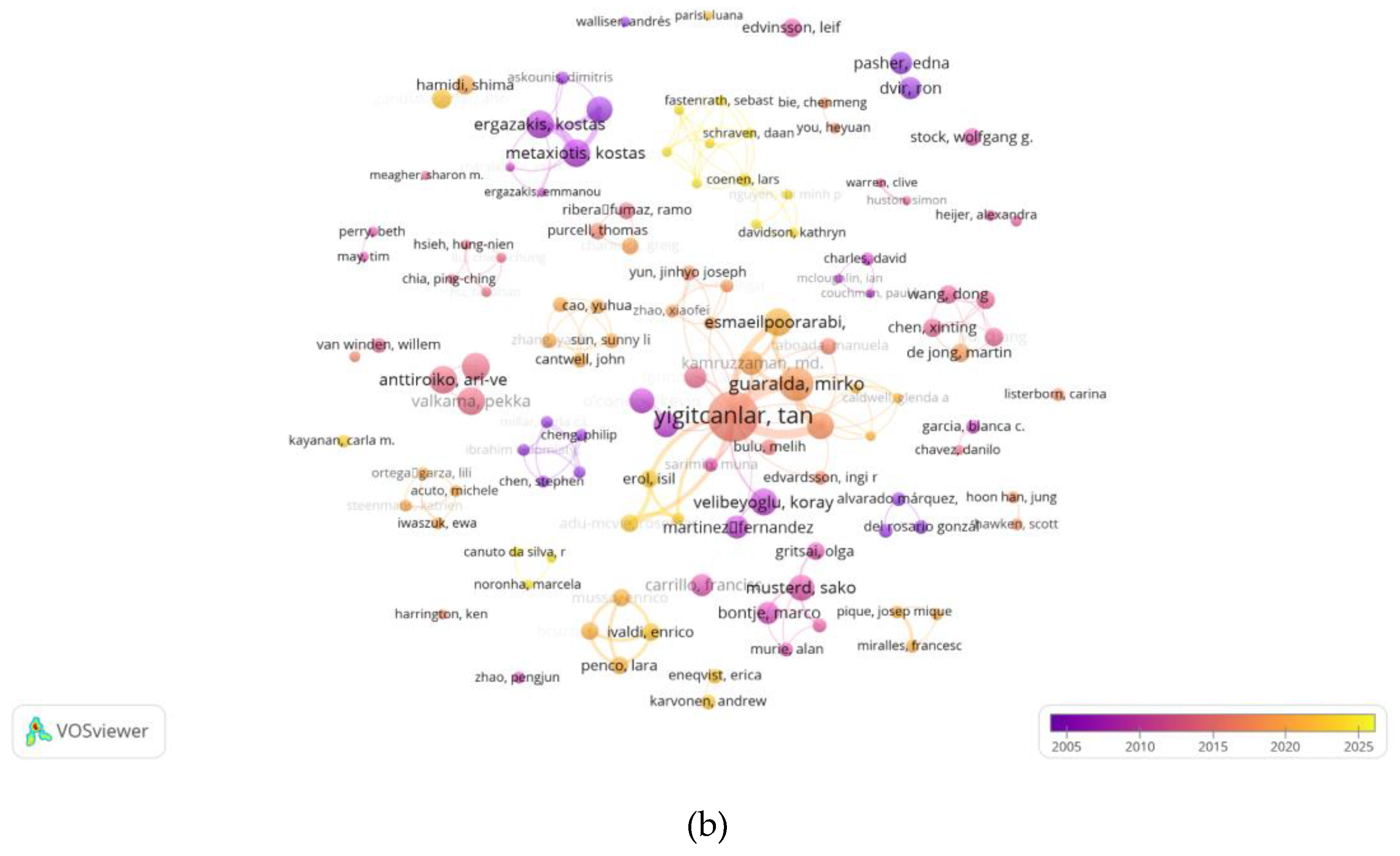 Preprints 186096 g001b