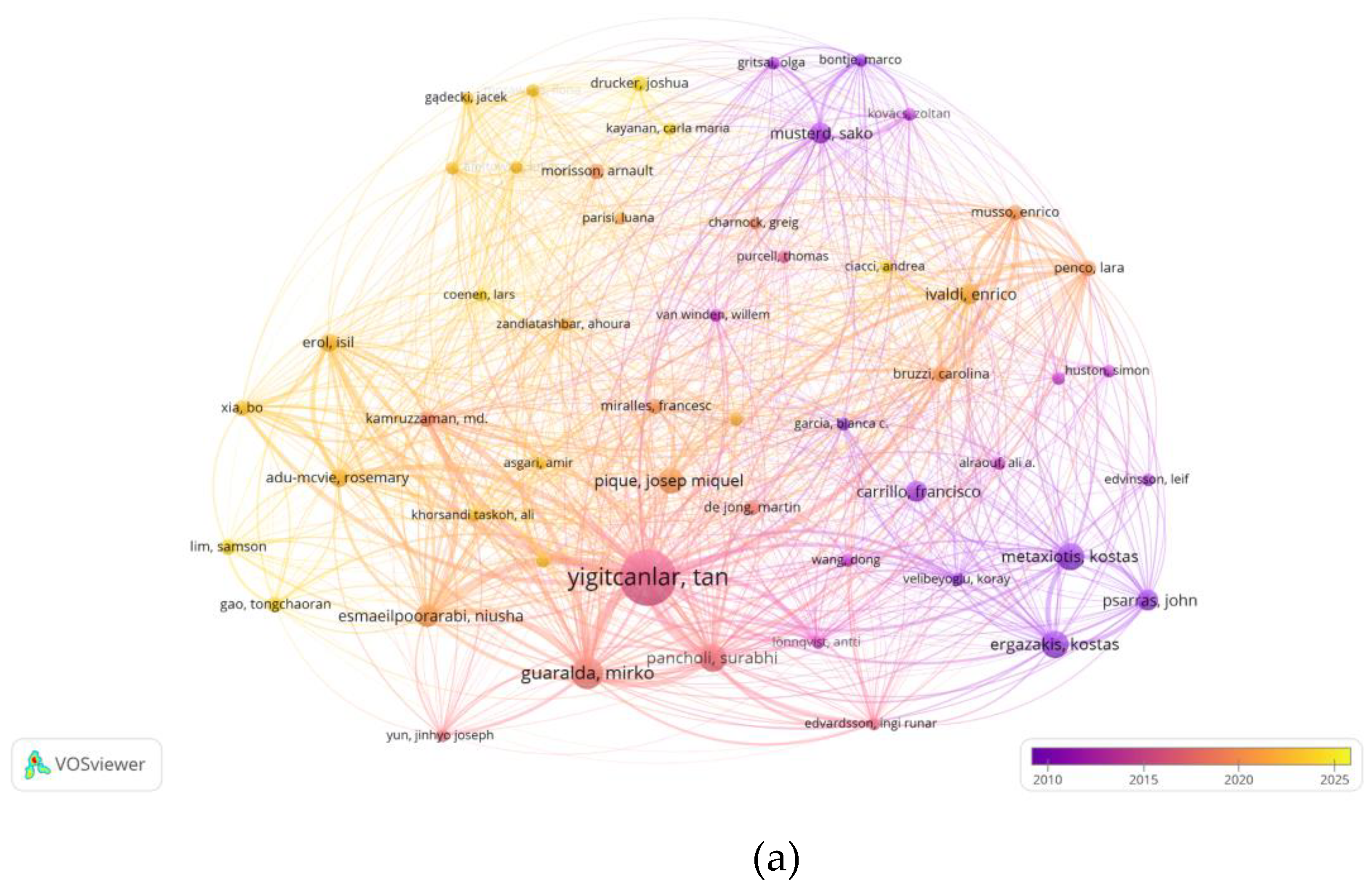 Preprints 186096 g002a
