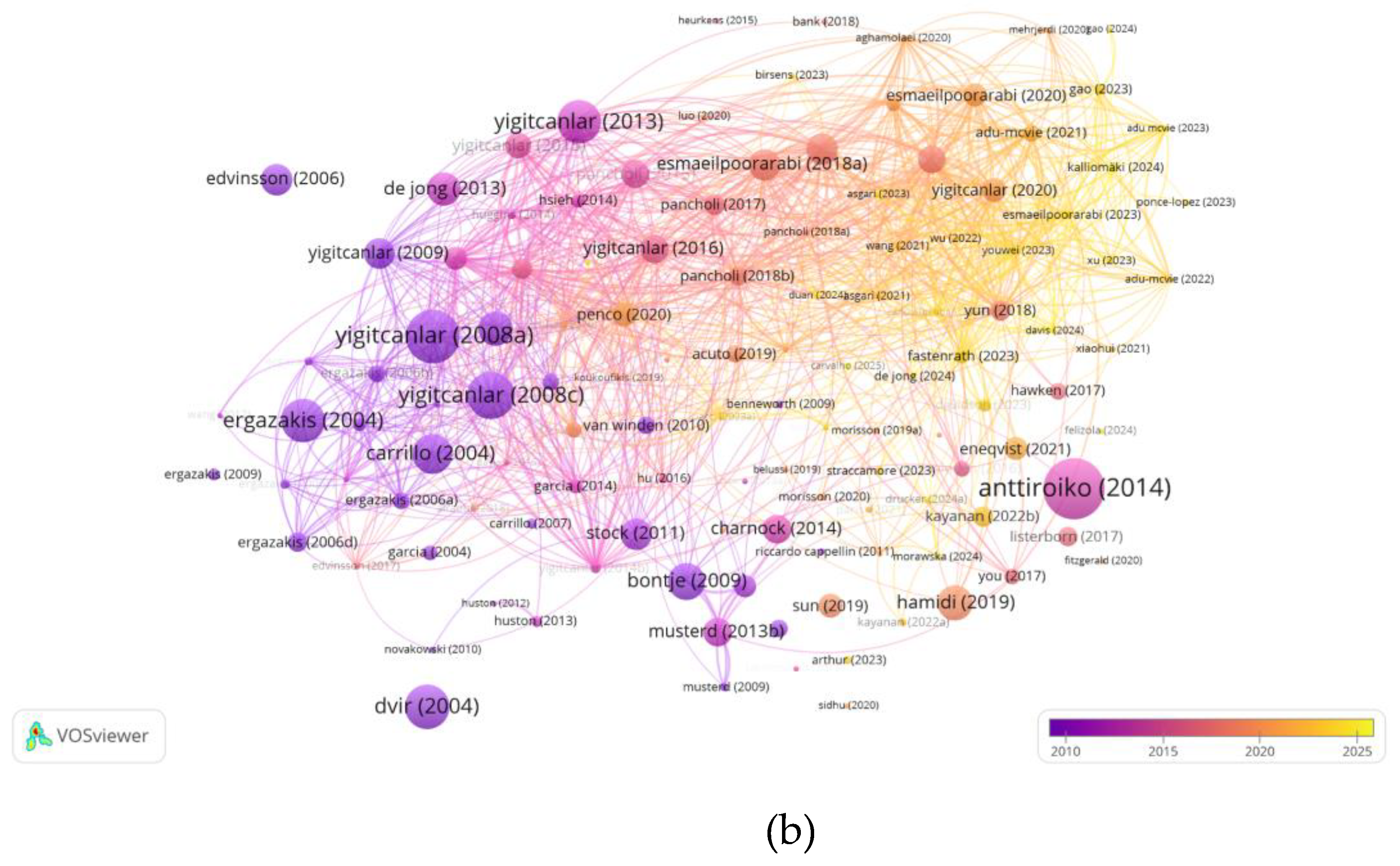 Preprints 186096 g002b