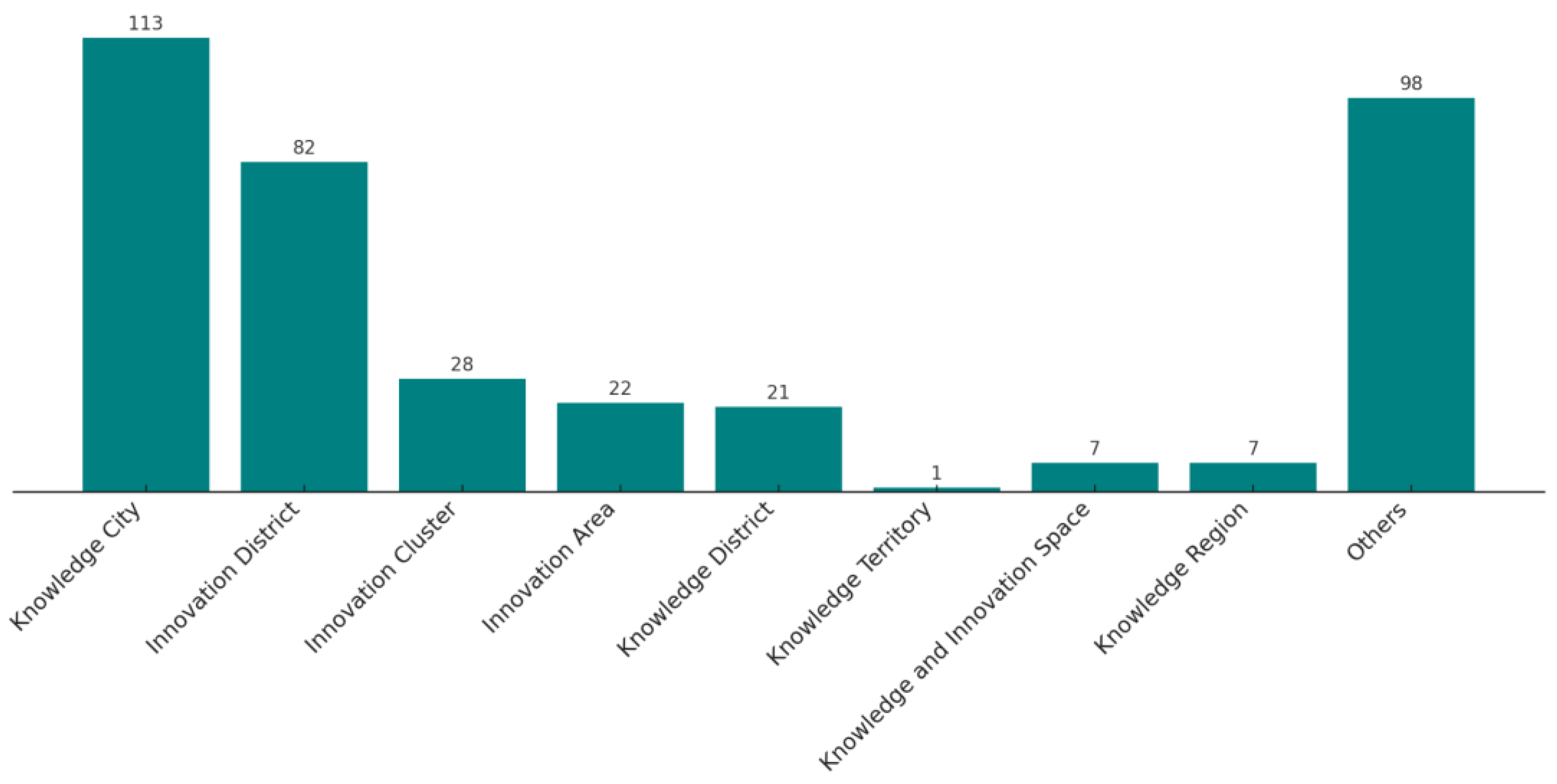 Preprints 186096 g003