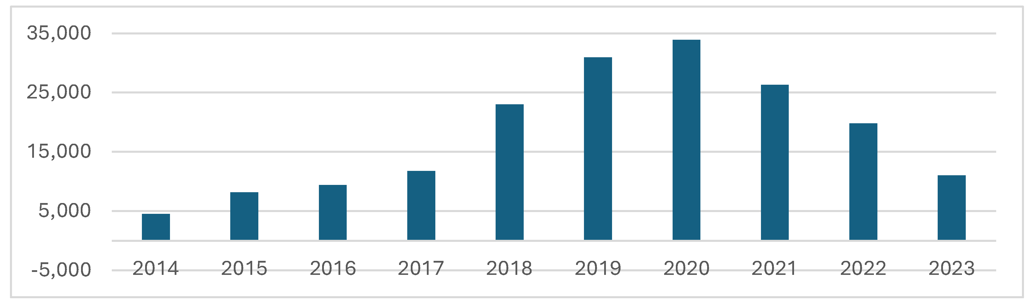 Preprints 155061 g001