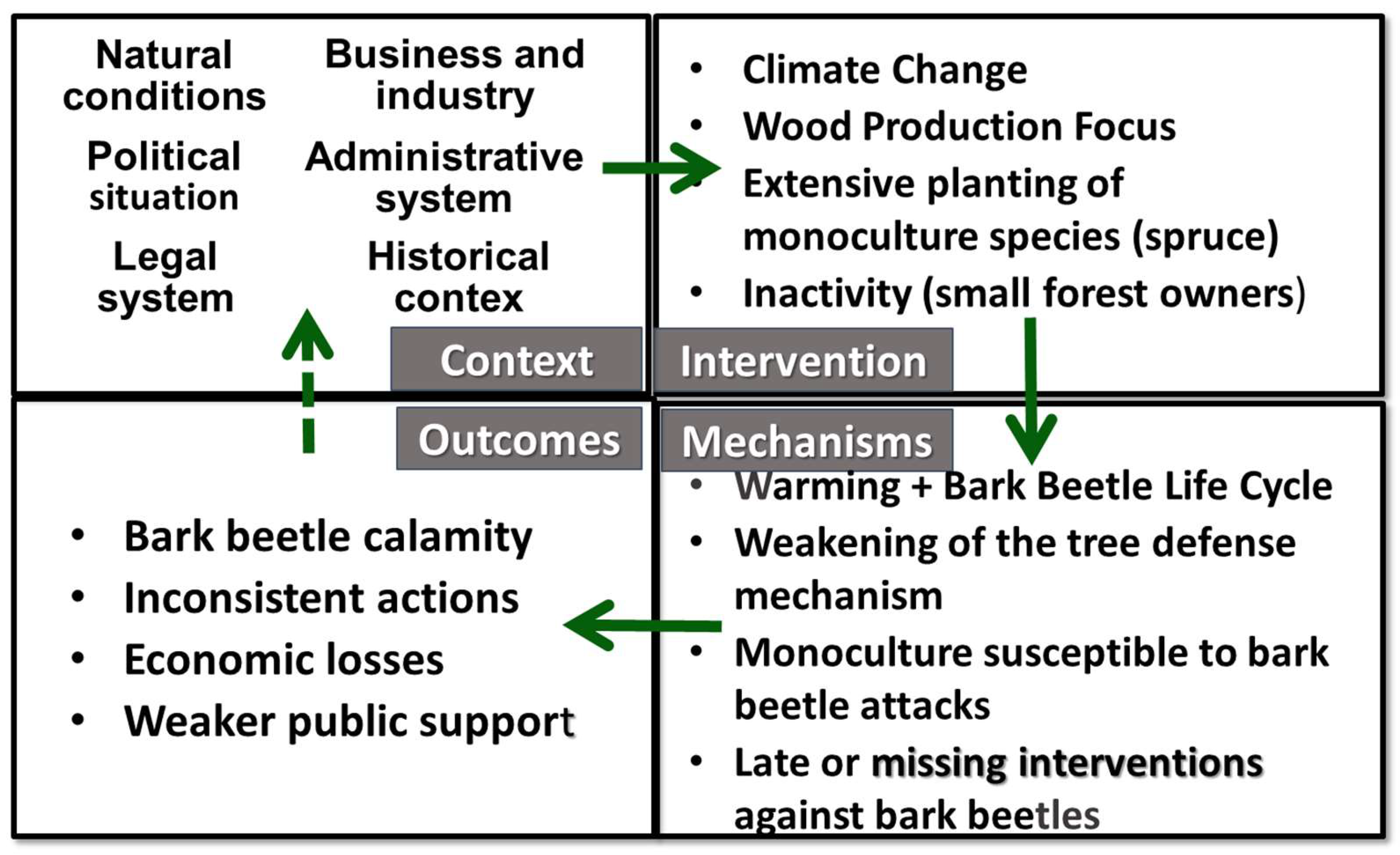 Preprints 155061 g002