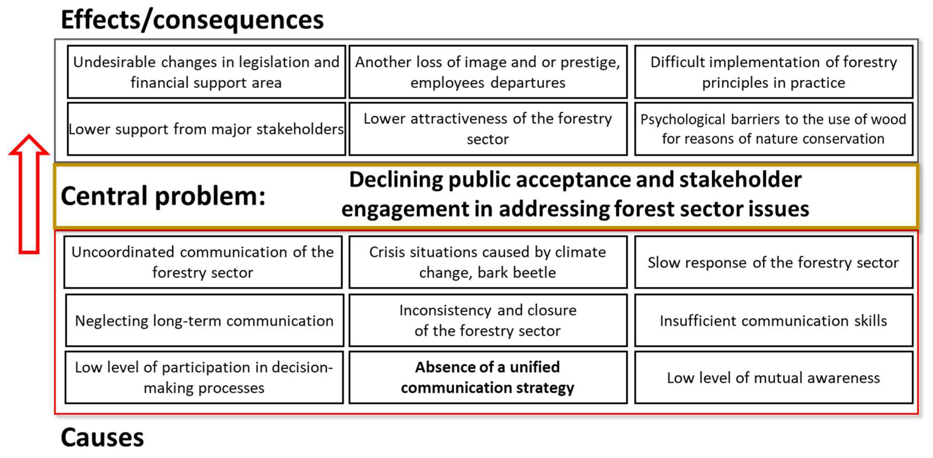 Preprints 155061 g003