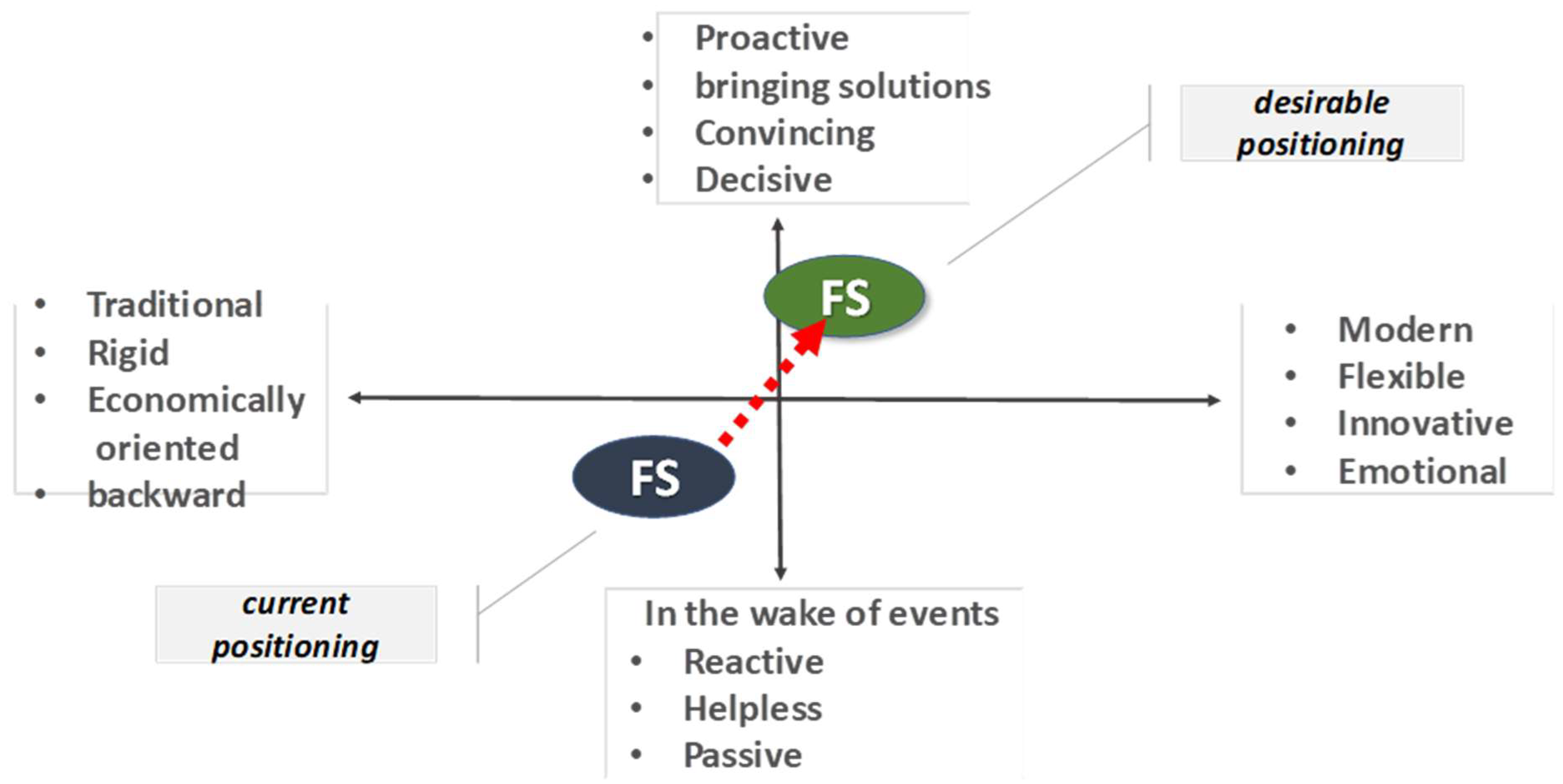 Preprints 155061 g004