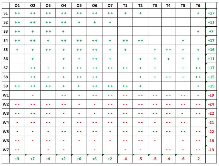 Preprints 155061 i001