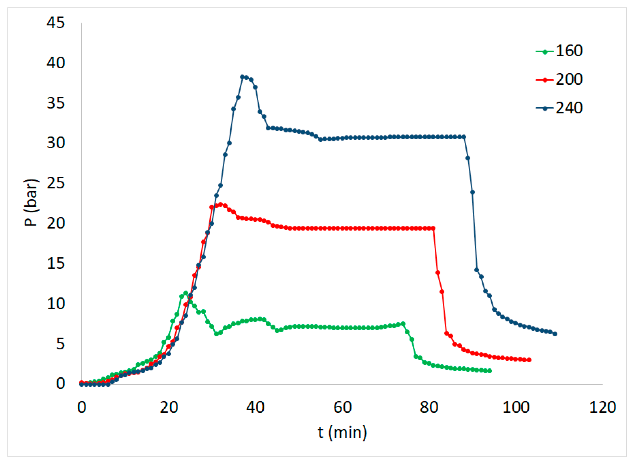 Preprints 114136 g003