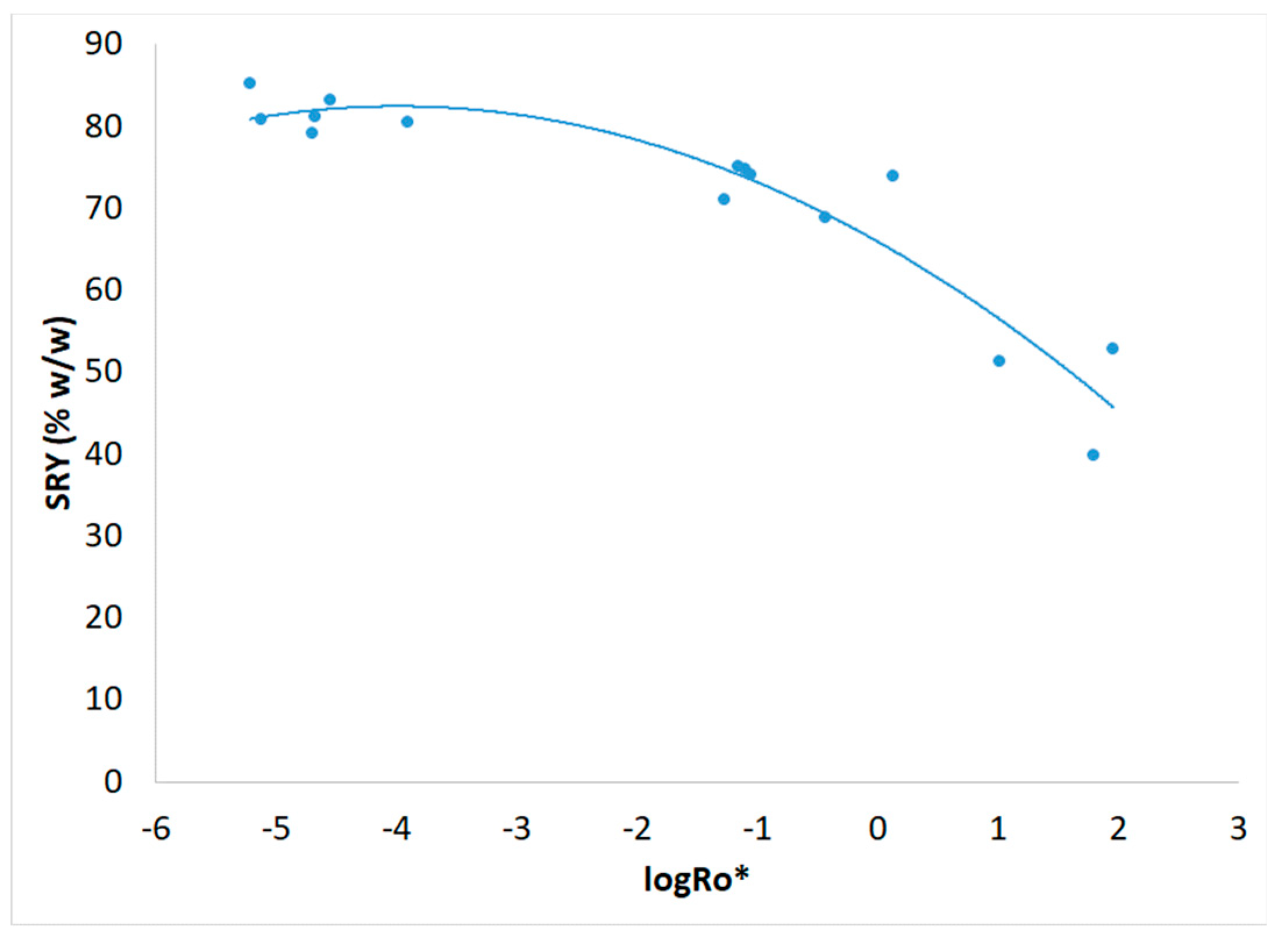 Preprints 114136 g005