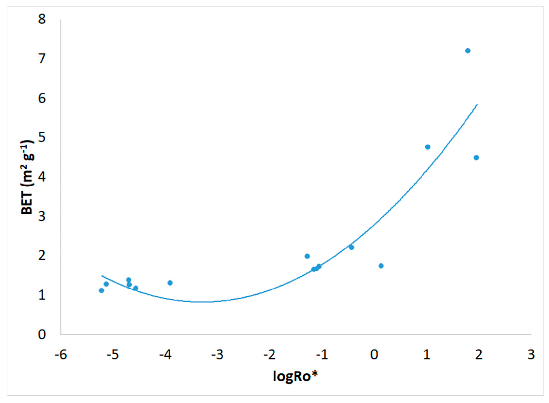 Preprints 114136 g006