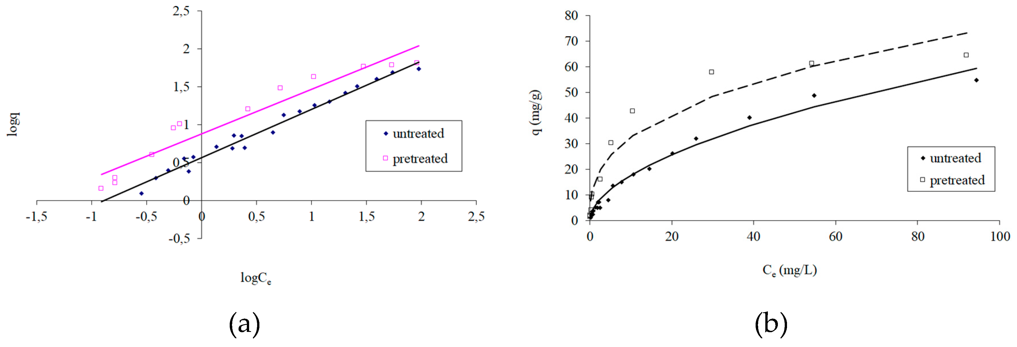 Preprints 114136 g007