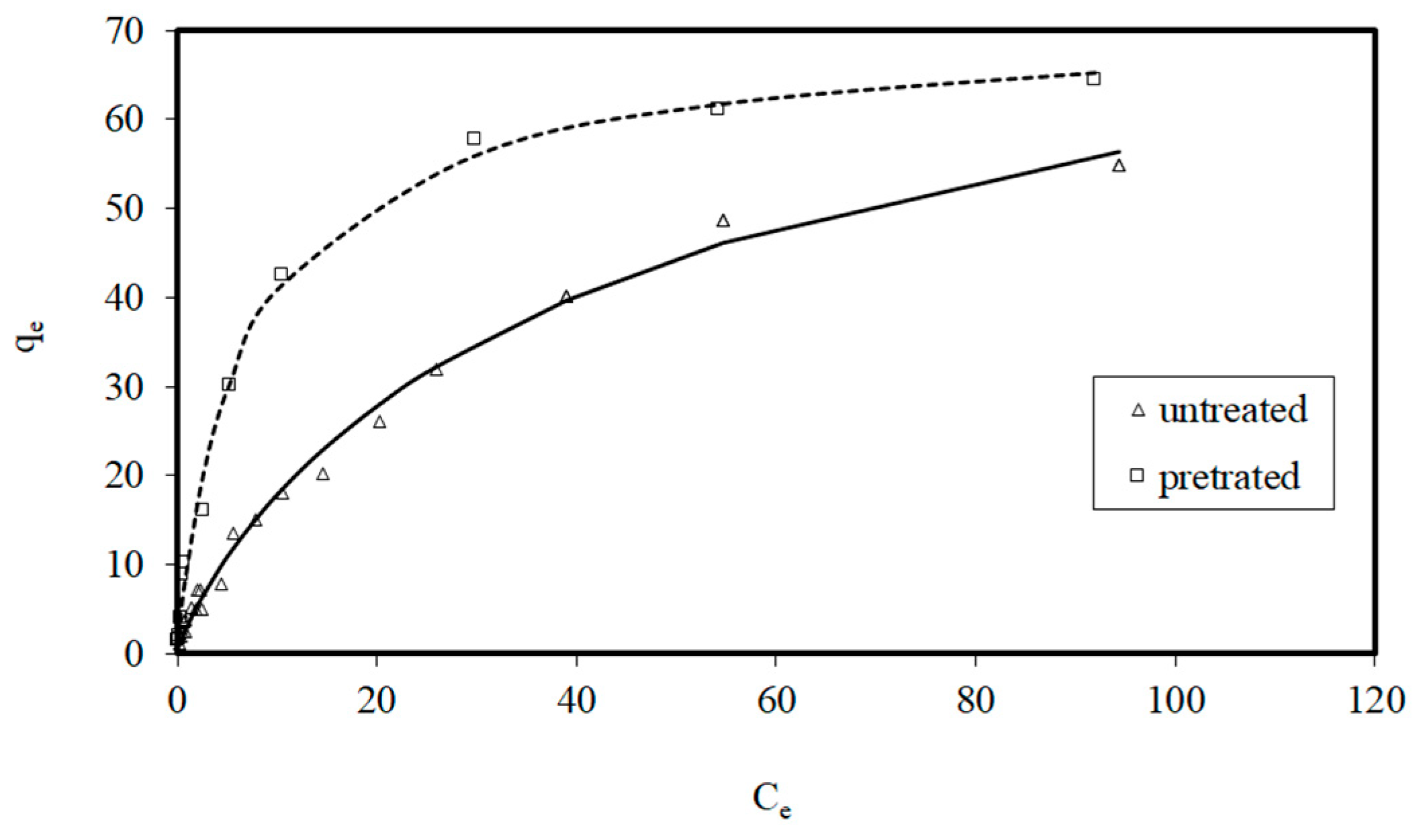 Preprints 114136 g009