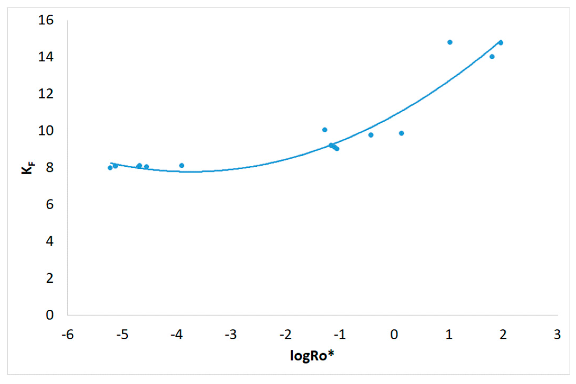 Preprints 114136 g010