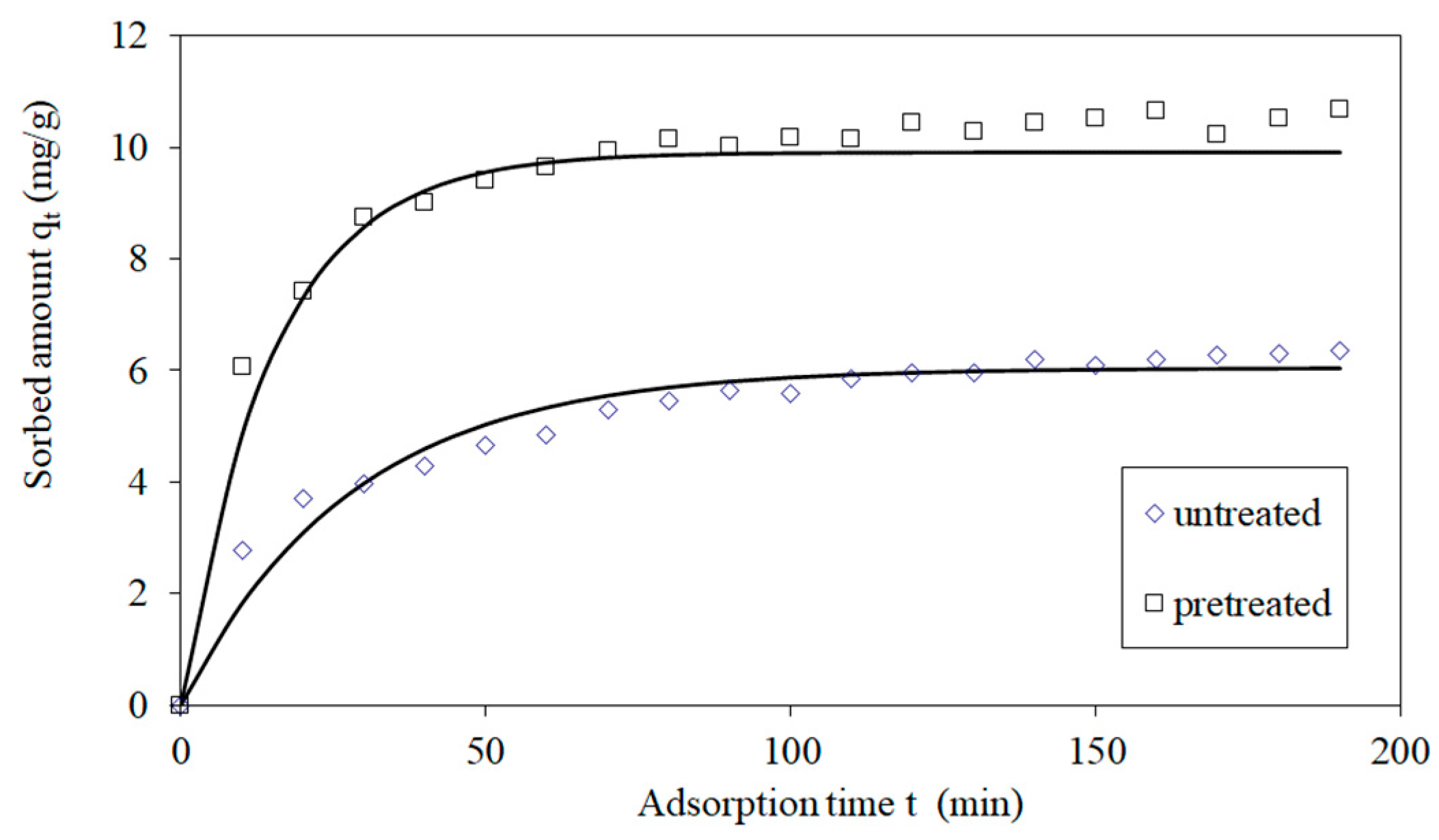 Preprints 114136 g012