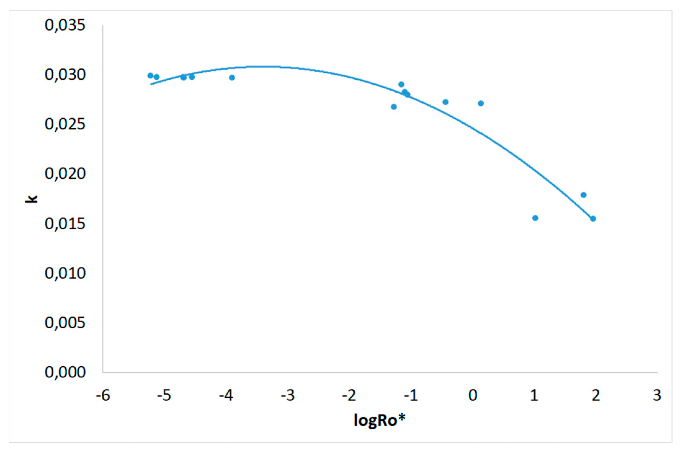 Preprints 114136 g013