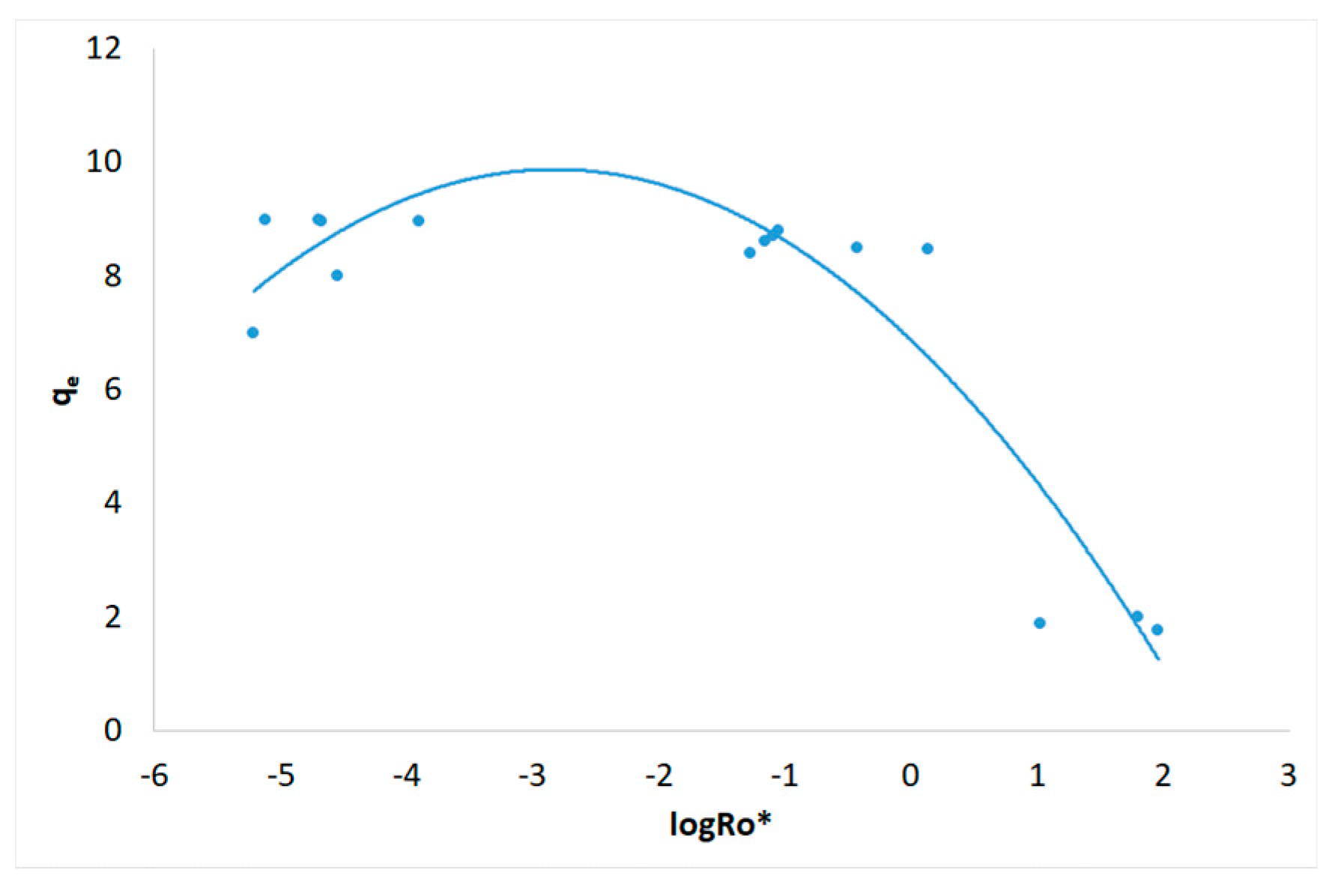 Preprints 114136 g014