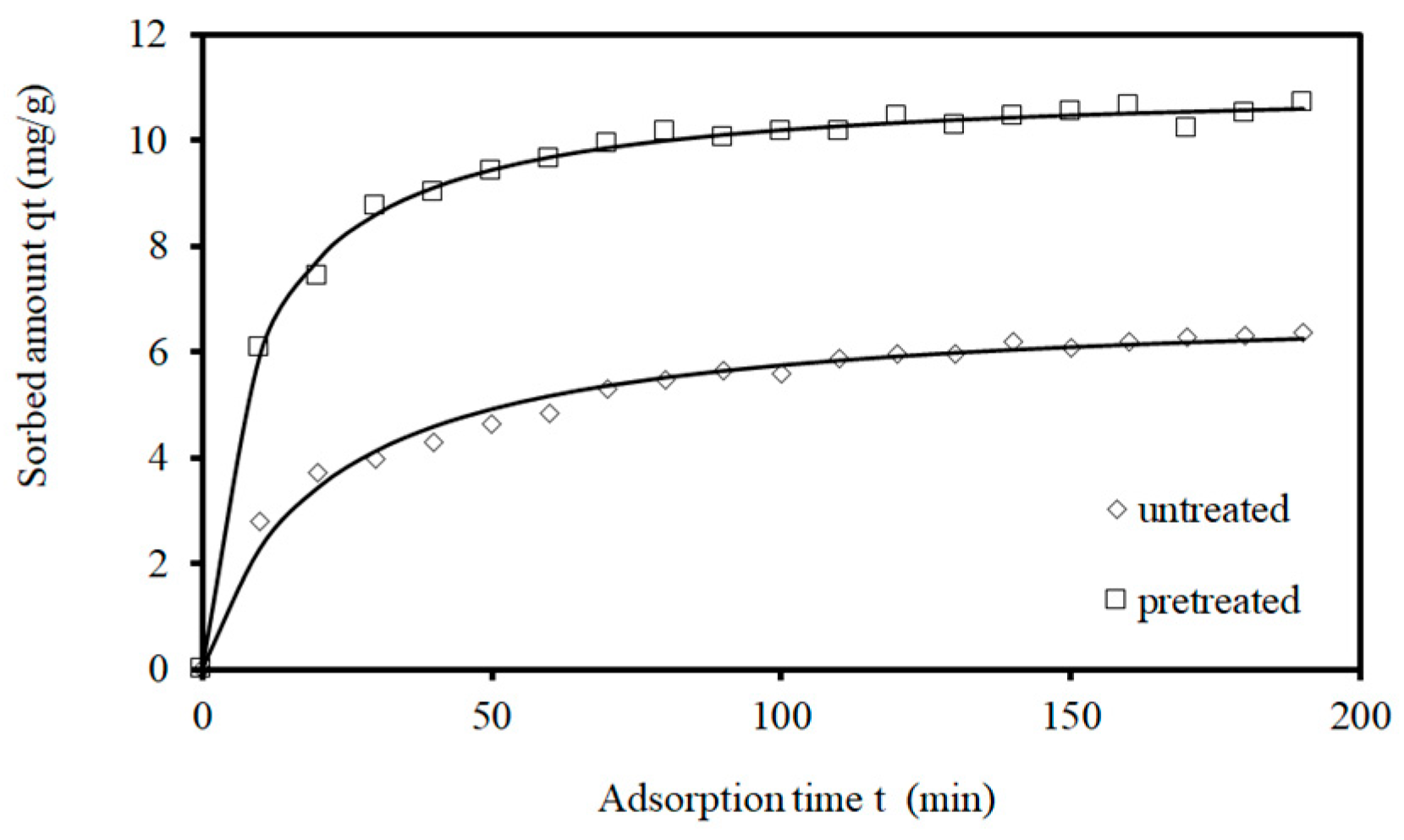 Preprints 114136 g015