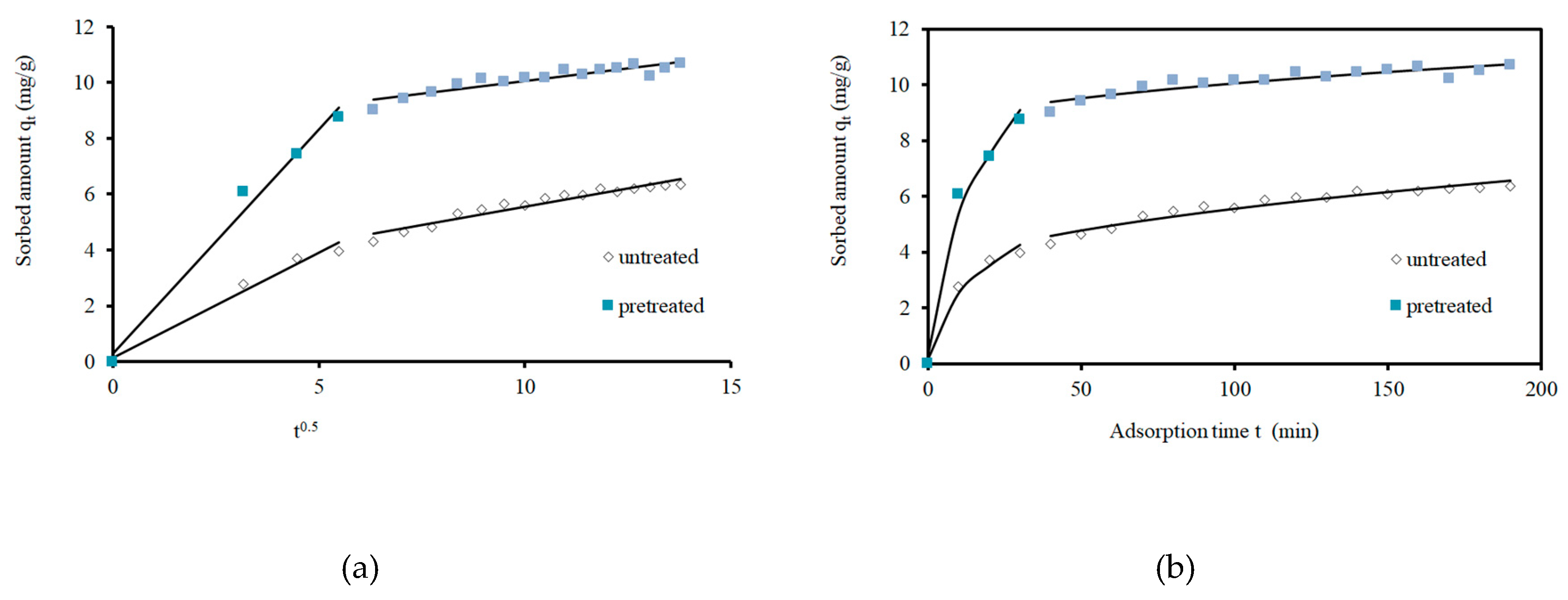 Preprints 114136 g016