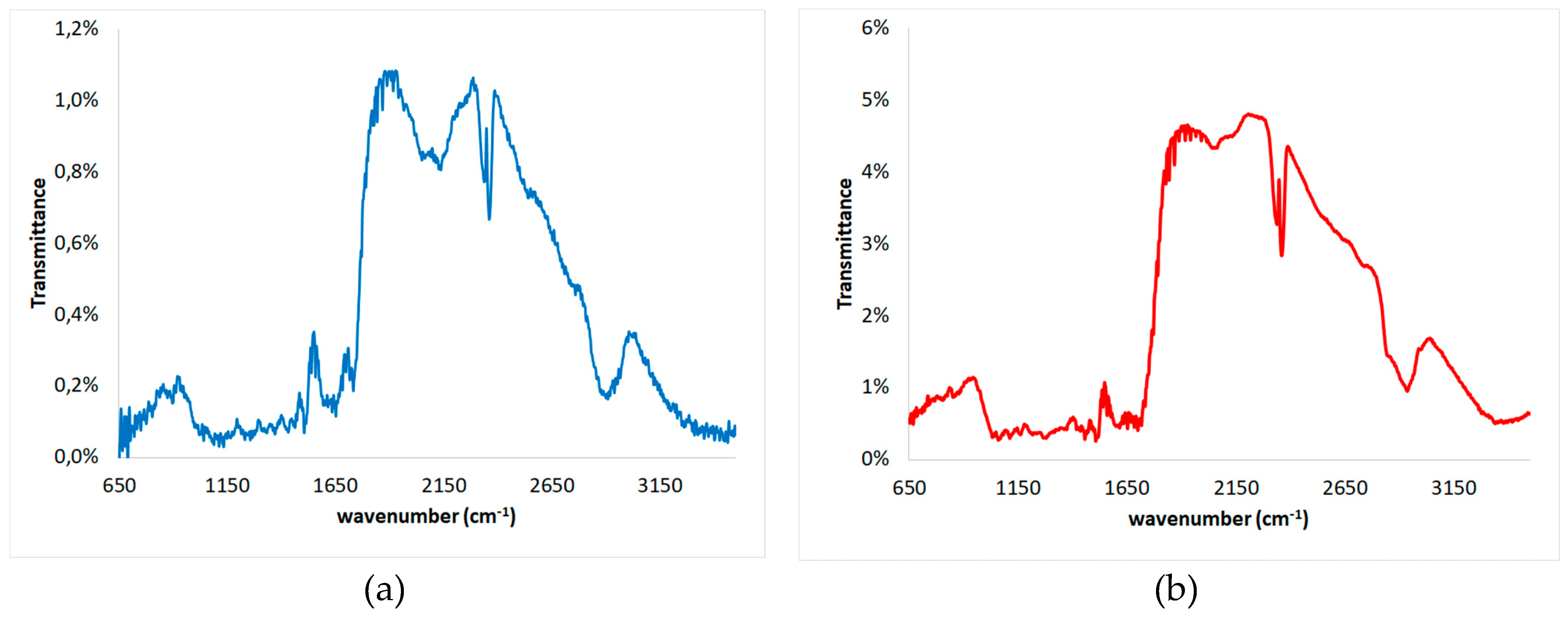 Preprints 114136 g019