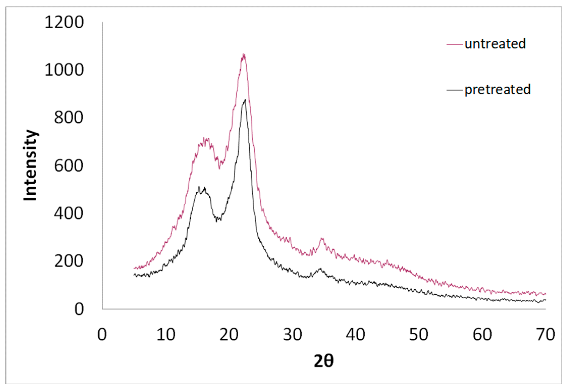 Preprints 114136 g020