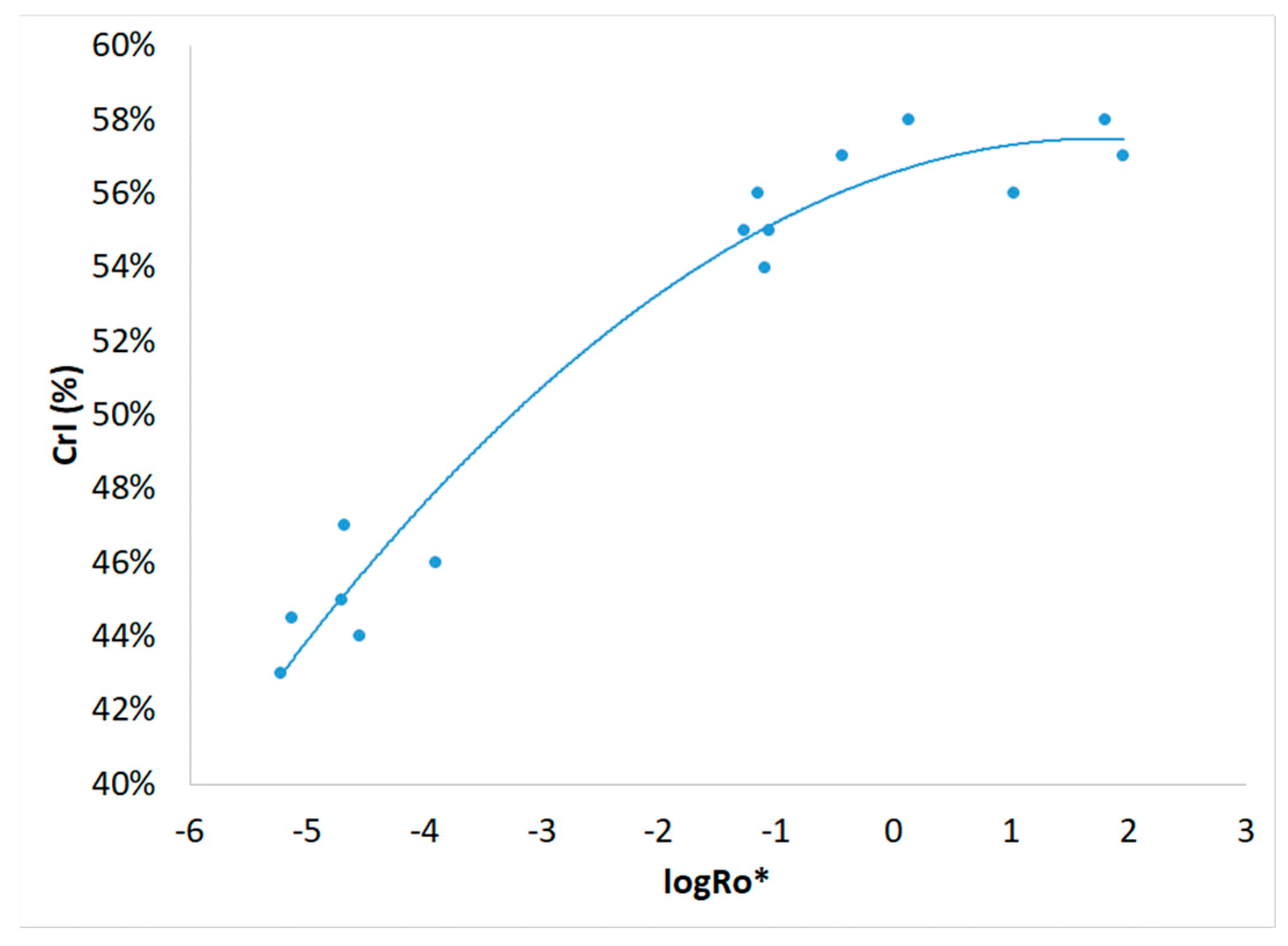 Preprints 114136 g021