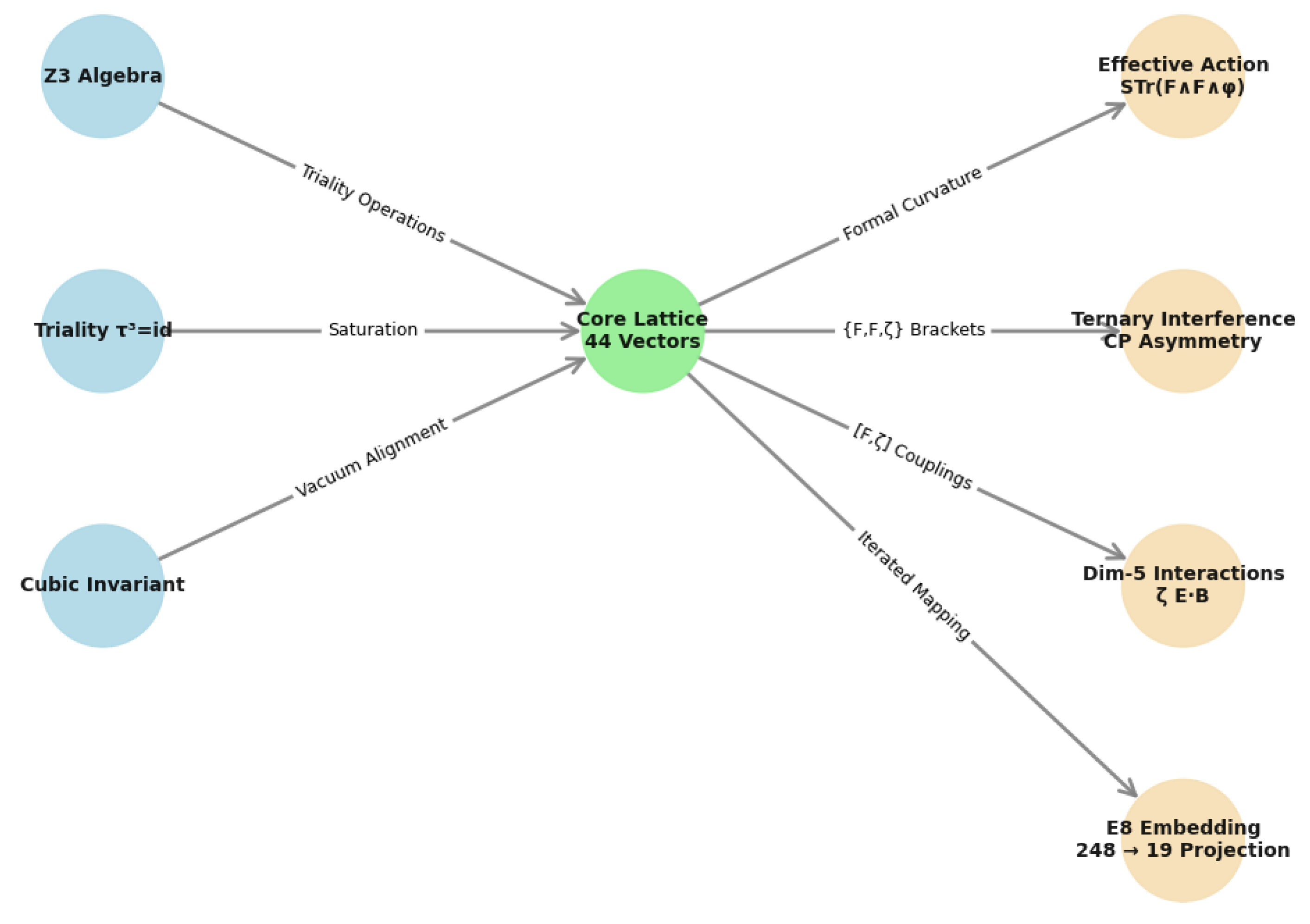 Preprints 198818 g003 Preprints 198818 g003