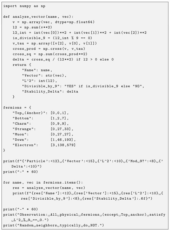 Preprints 198818 i001 Preprints 198818 i001