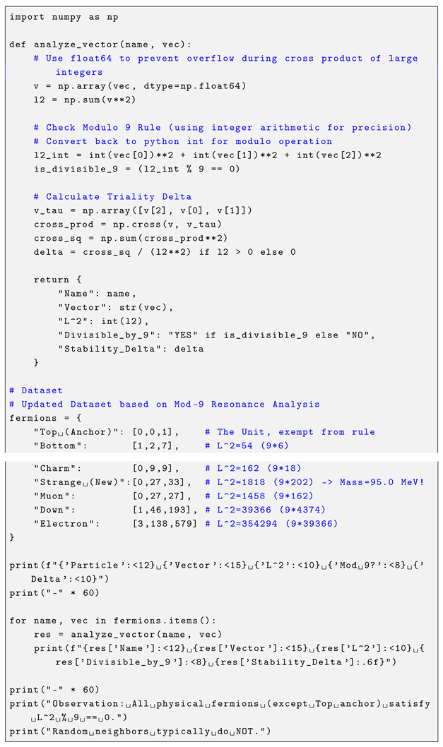 Preprints 198818 i015 Preprints 198818 i015