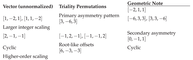 Preprints 198818 i016 Preprints 198818 i016