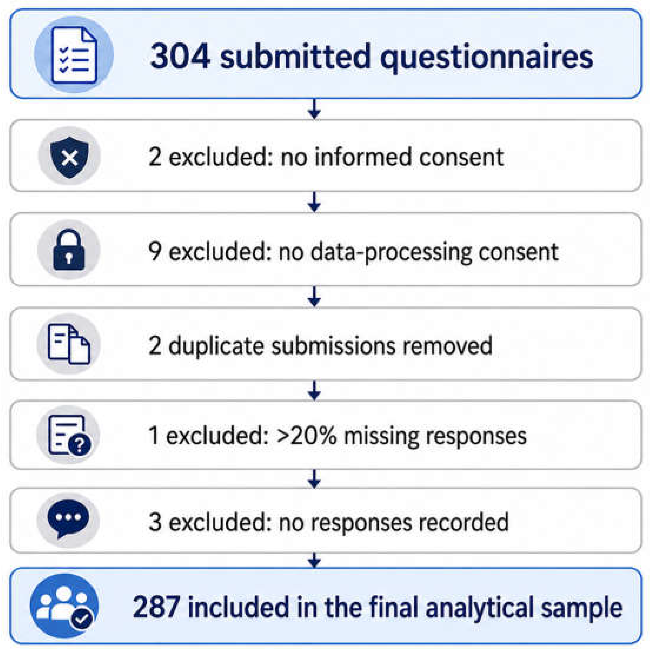 Preprints 226613 g001 Preprints 226613 g001