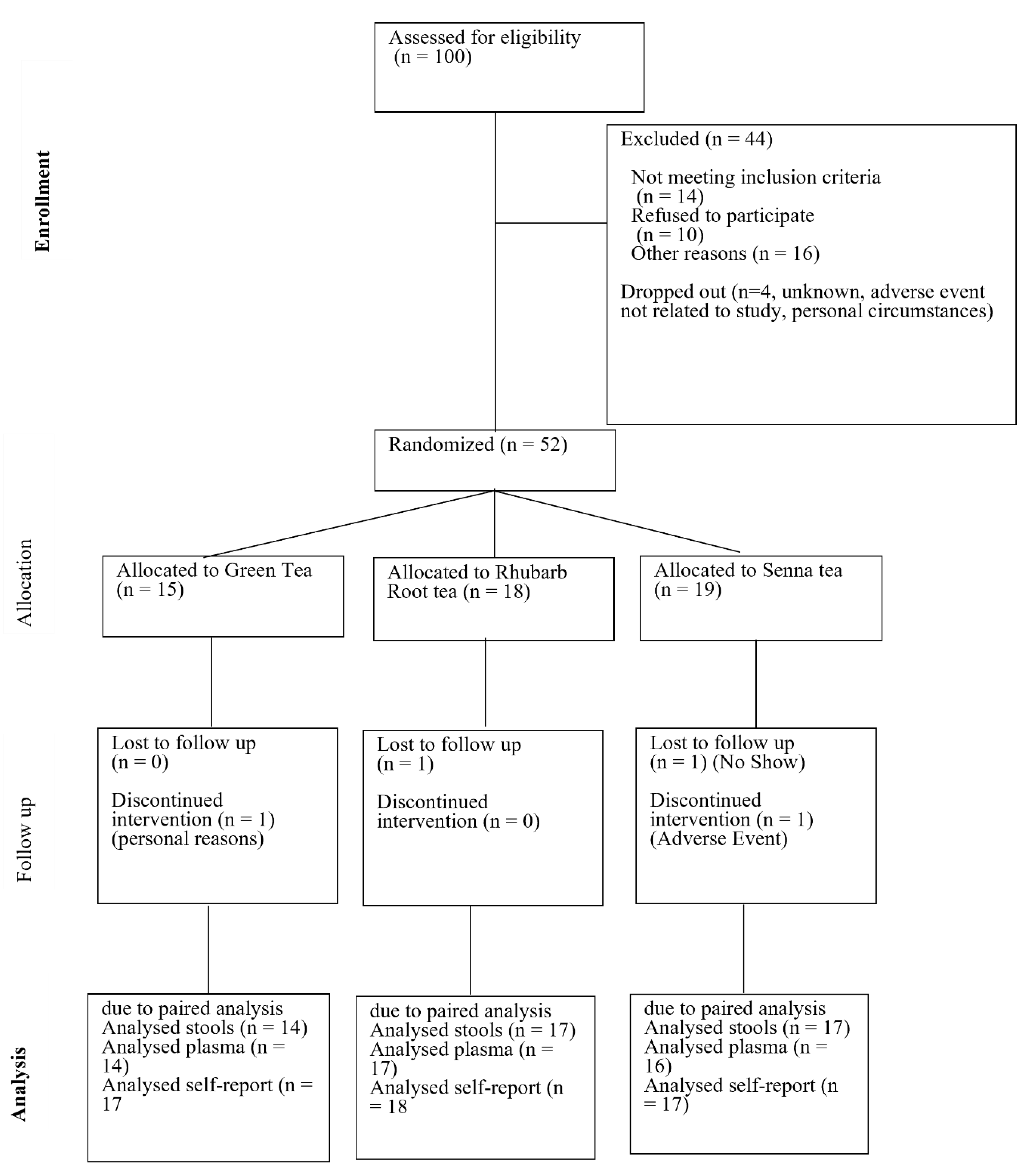 Preprints 143228 g001
