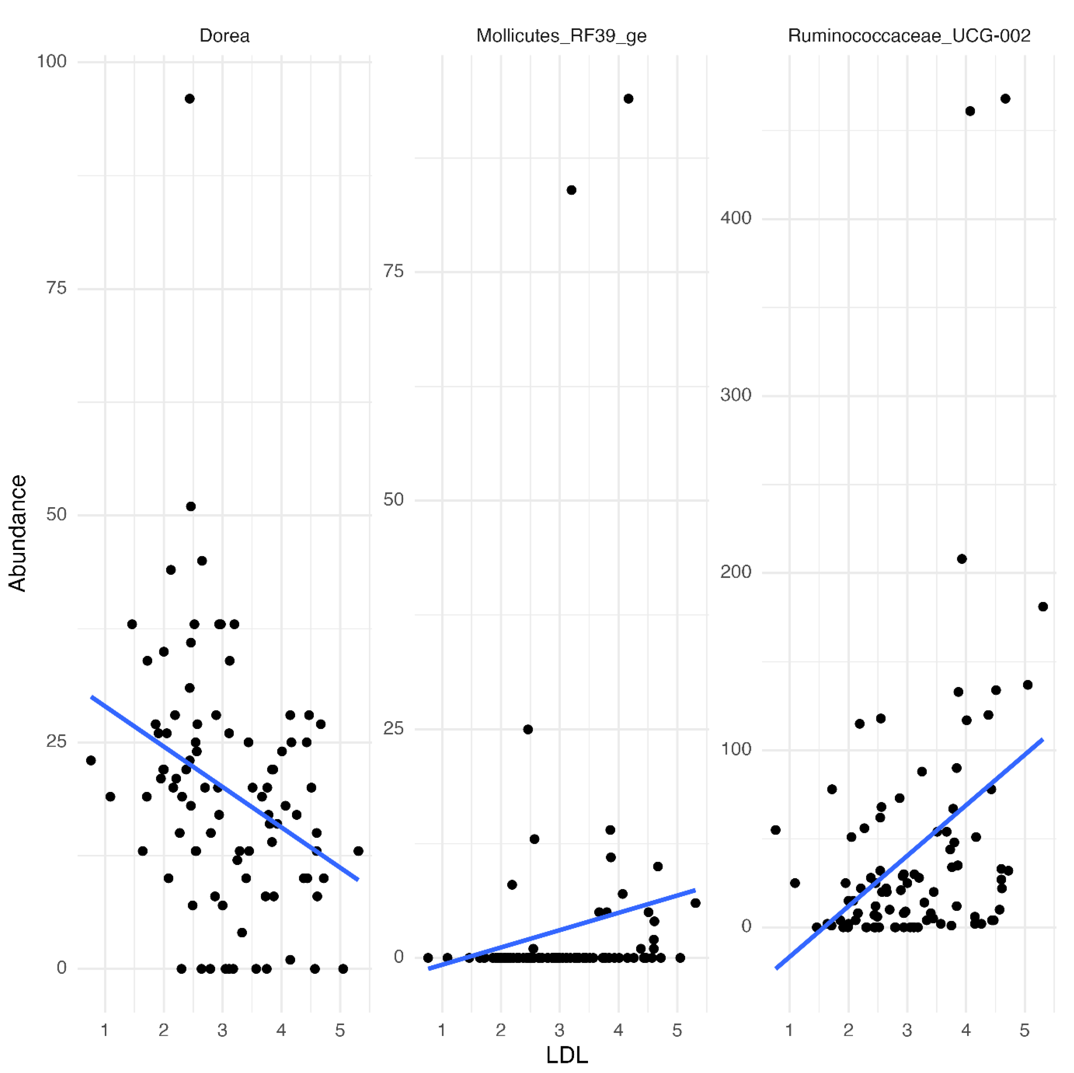 Preprints 143228 g002