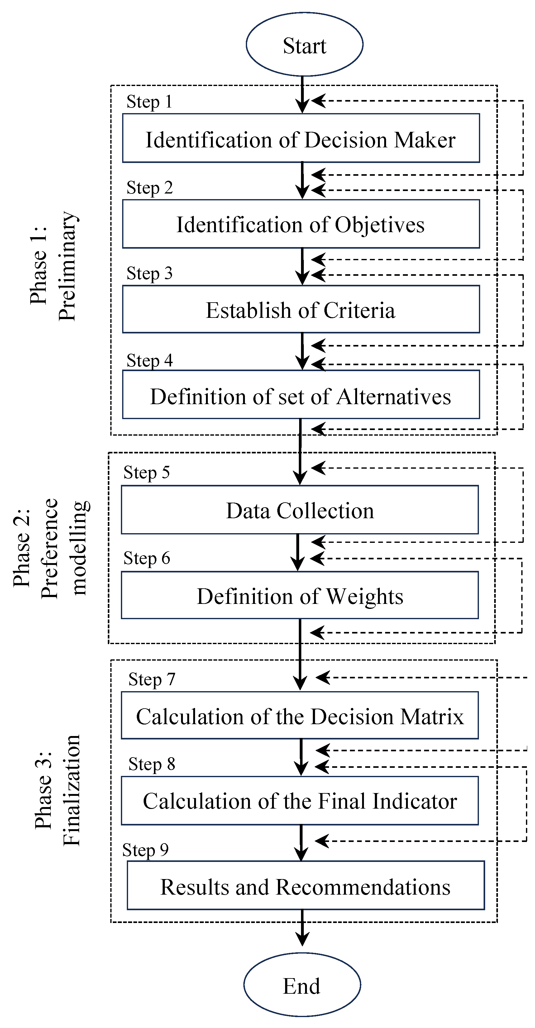 Preprints 196765 g001